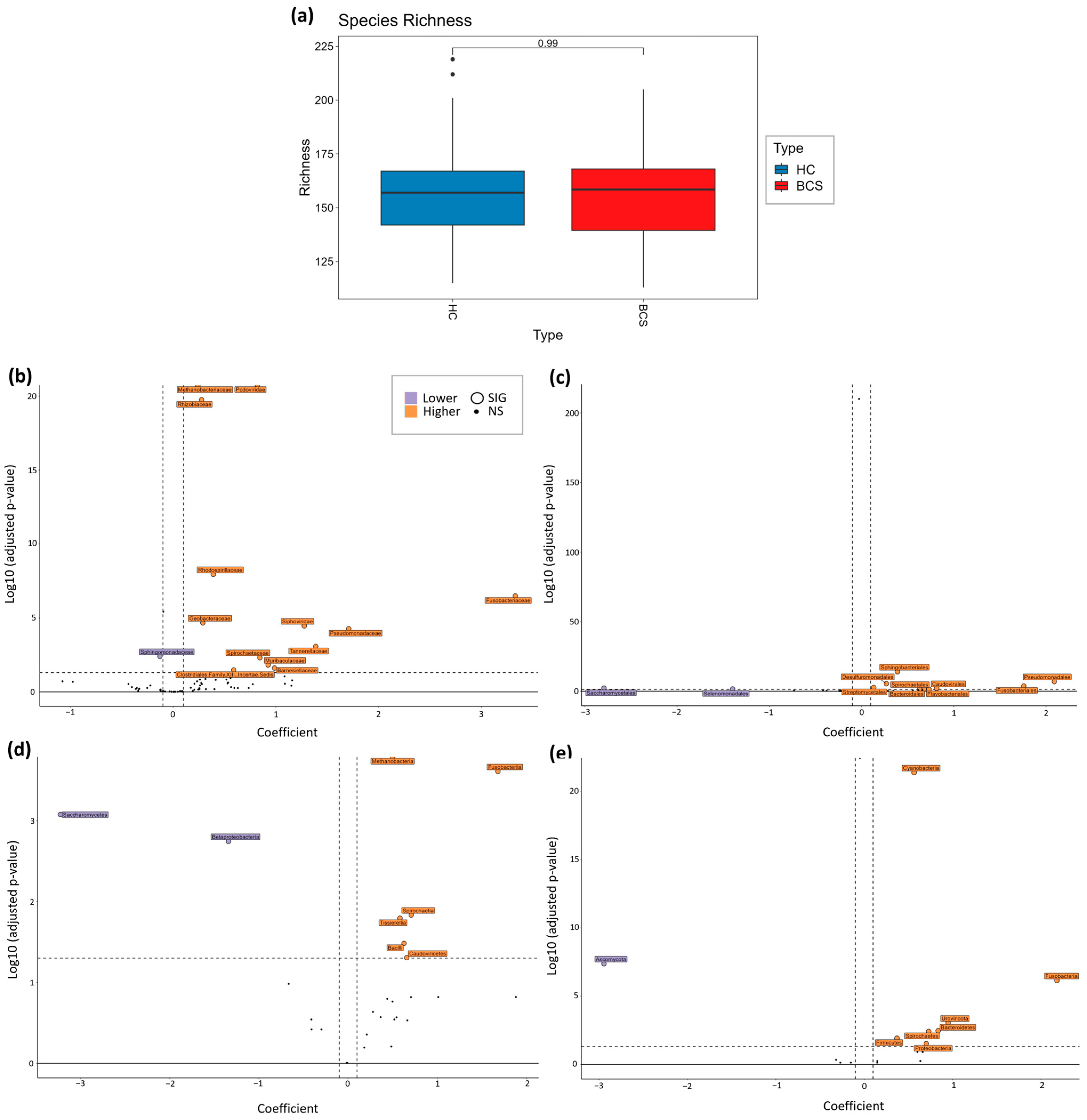 Metabolites 14 00396 g0a5