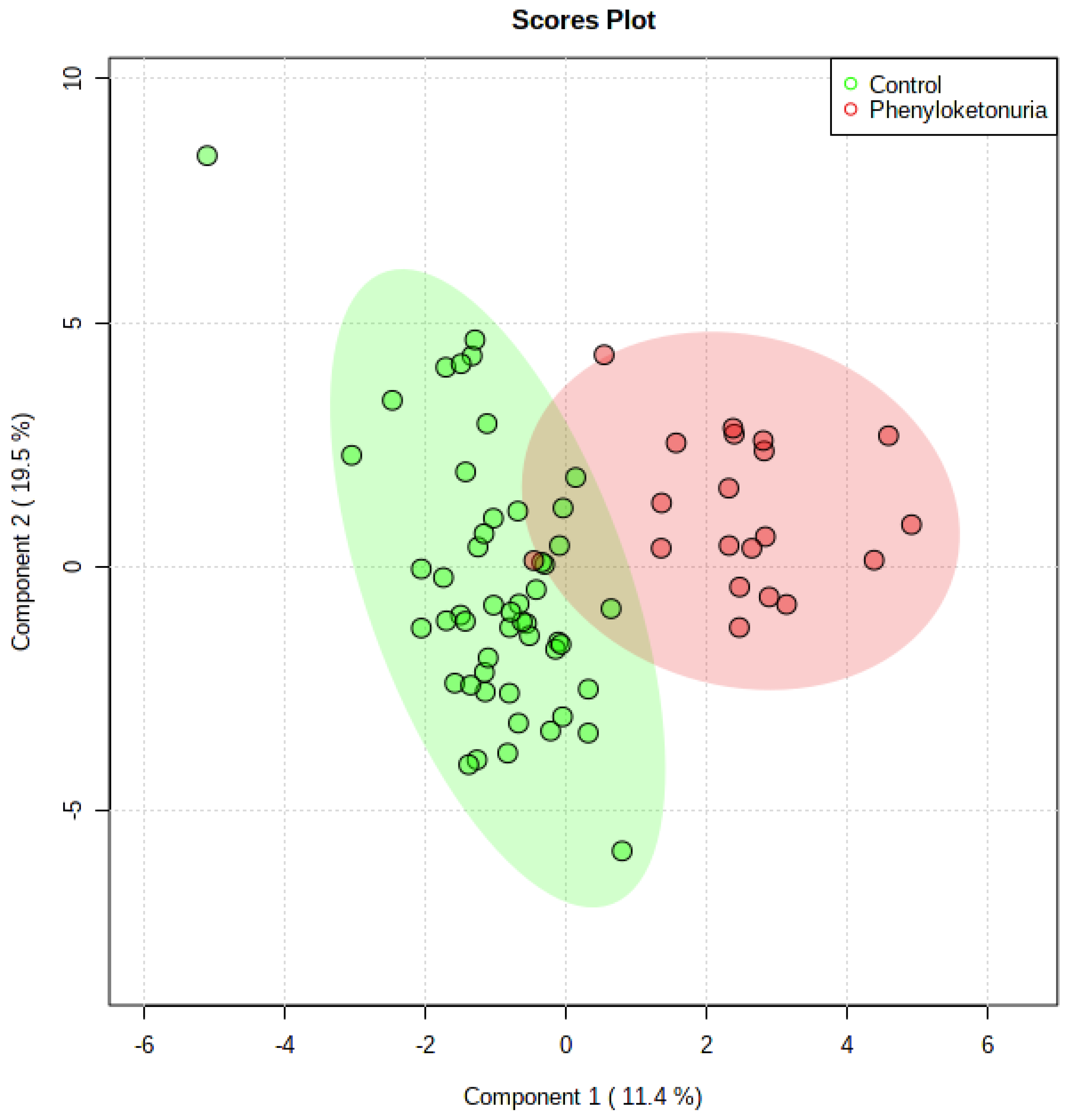 Metabolites 14 00397 g001