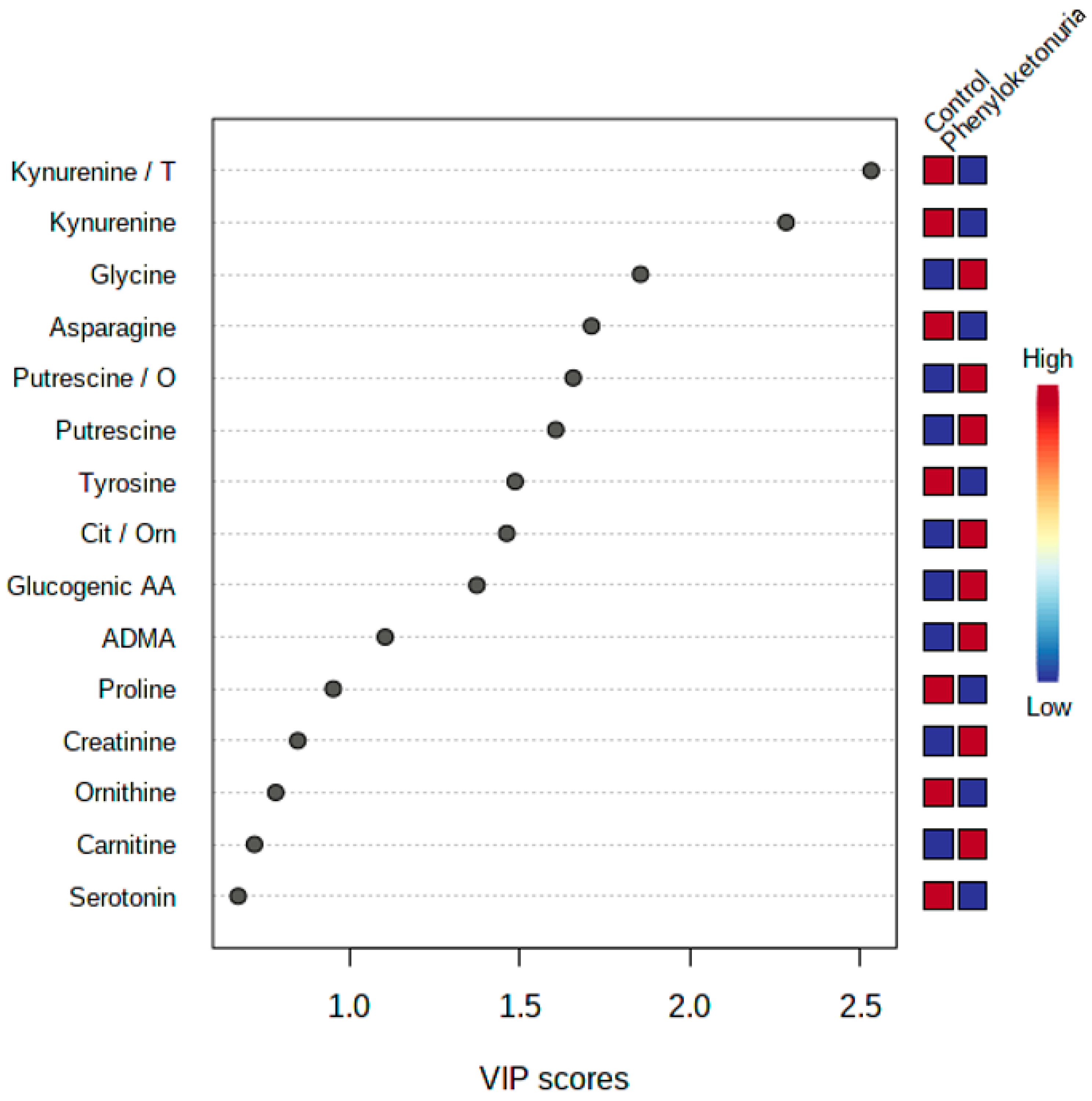 Metabolites 14 00397 g002