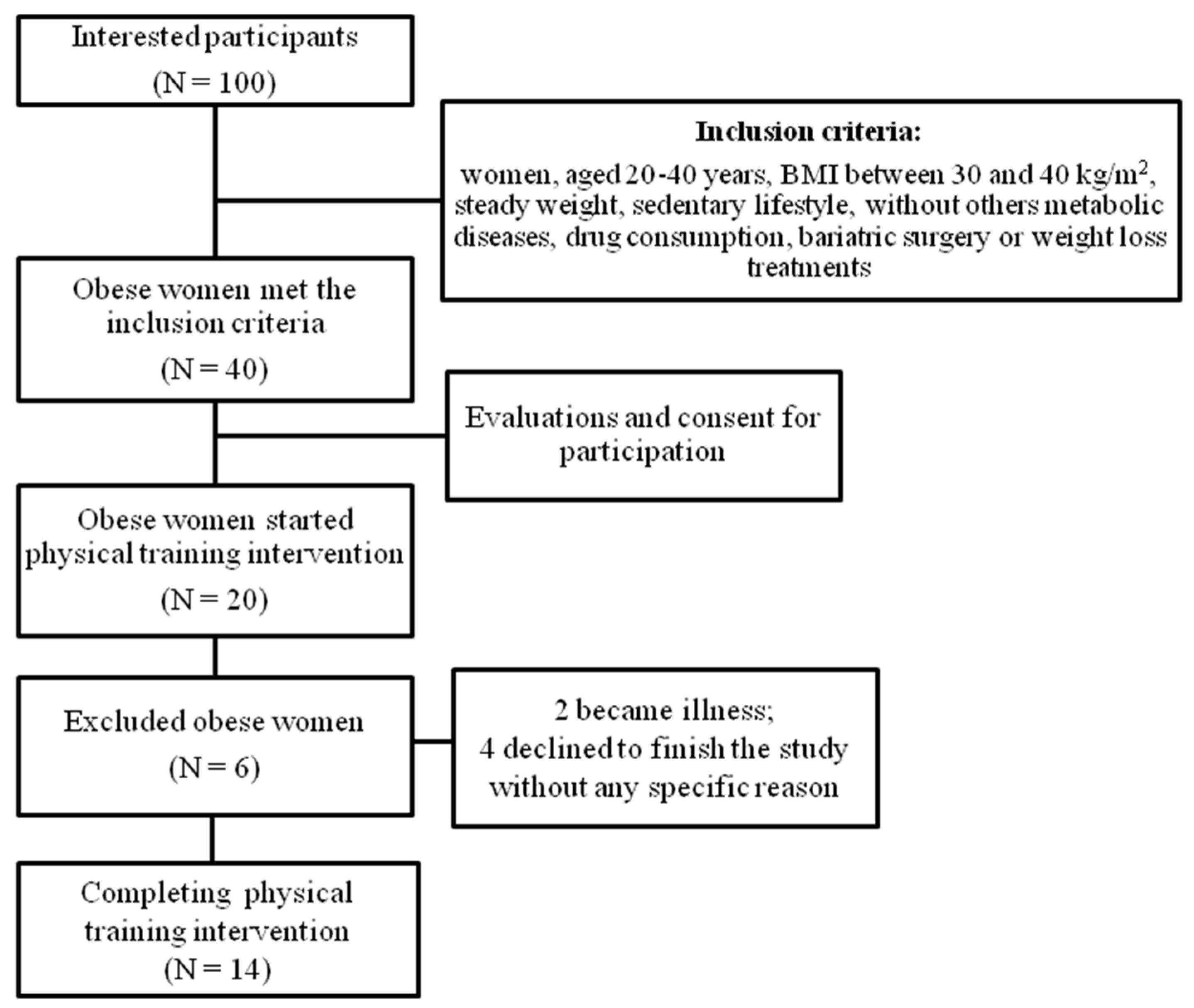Metabolites 14 00398 g001