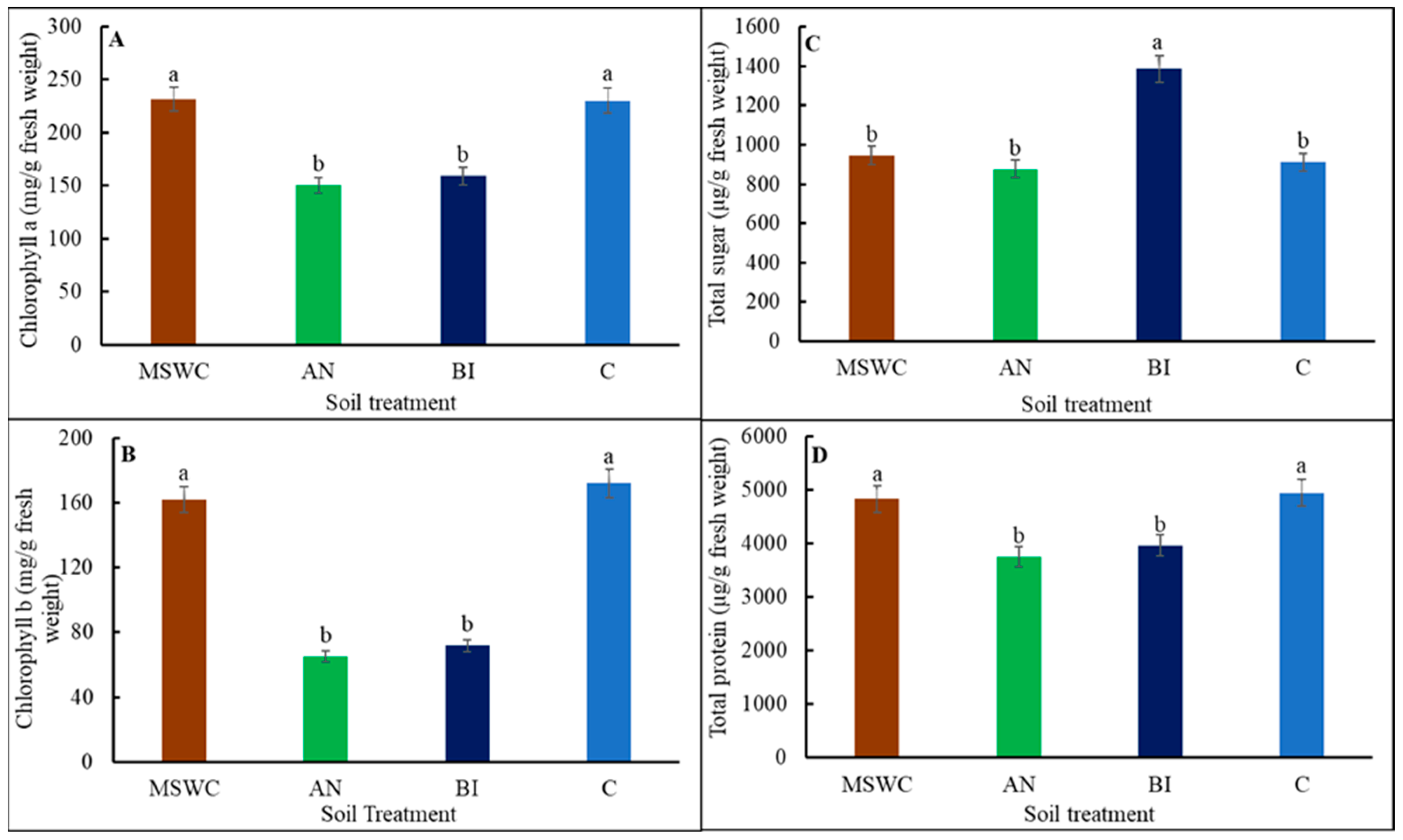 Metabolites 14 00400 g002 Metabolites 14 00400 g002