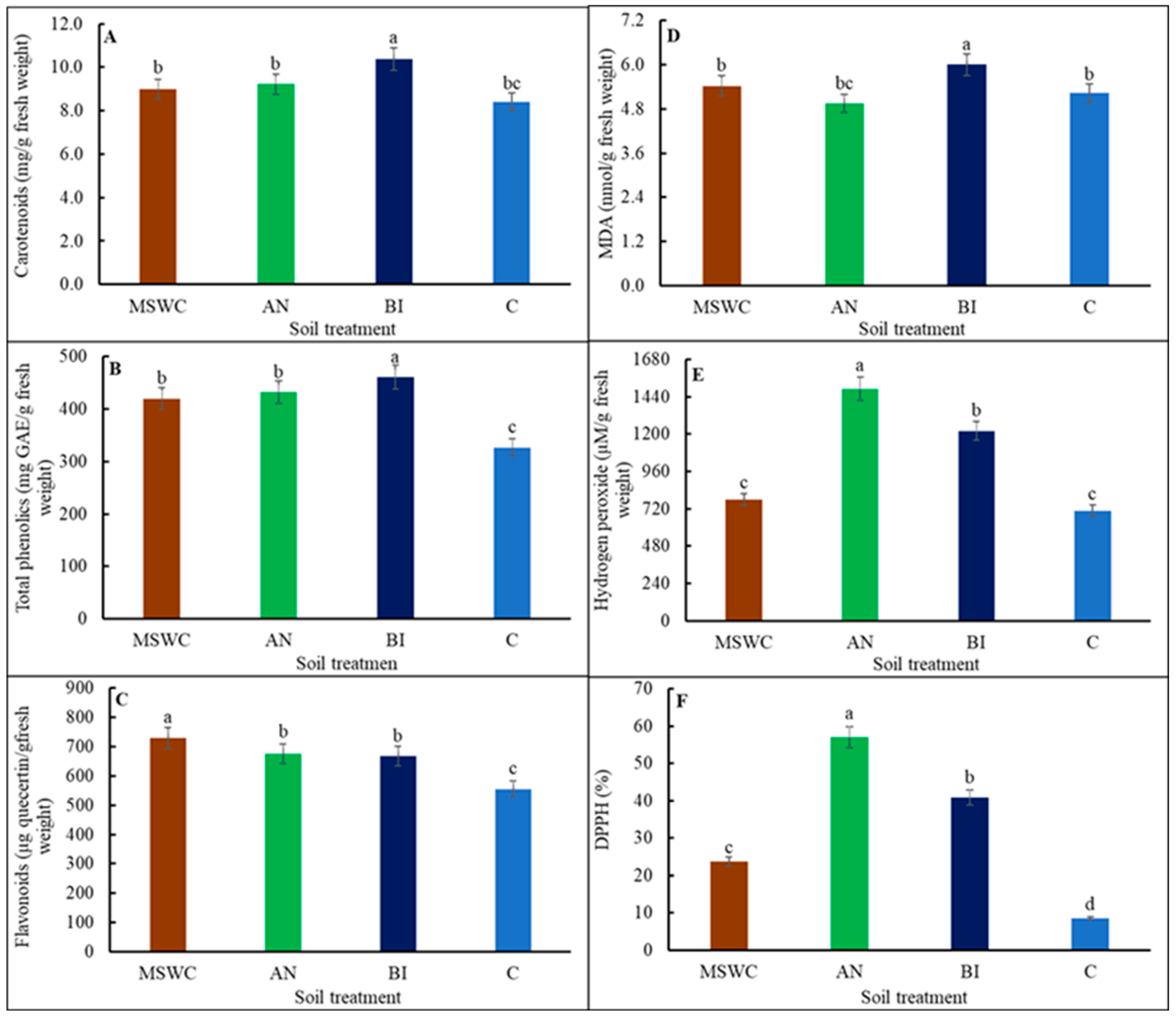 Metabolites 14 00400 g003 Metabolites 14 00400 g003