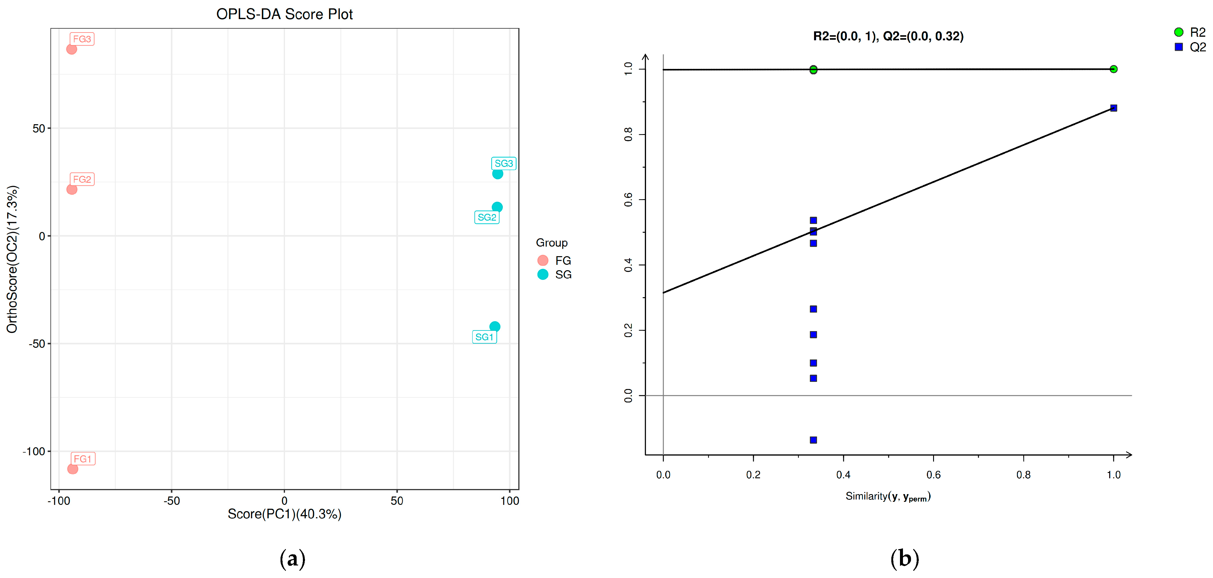 Metabolites 14 00406 g006a