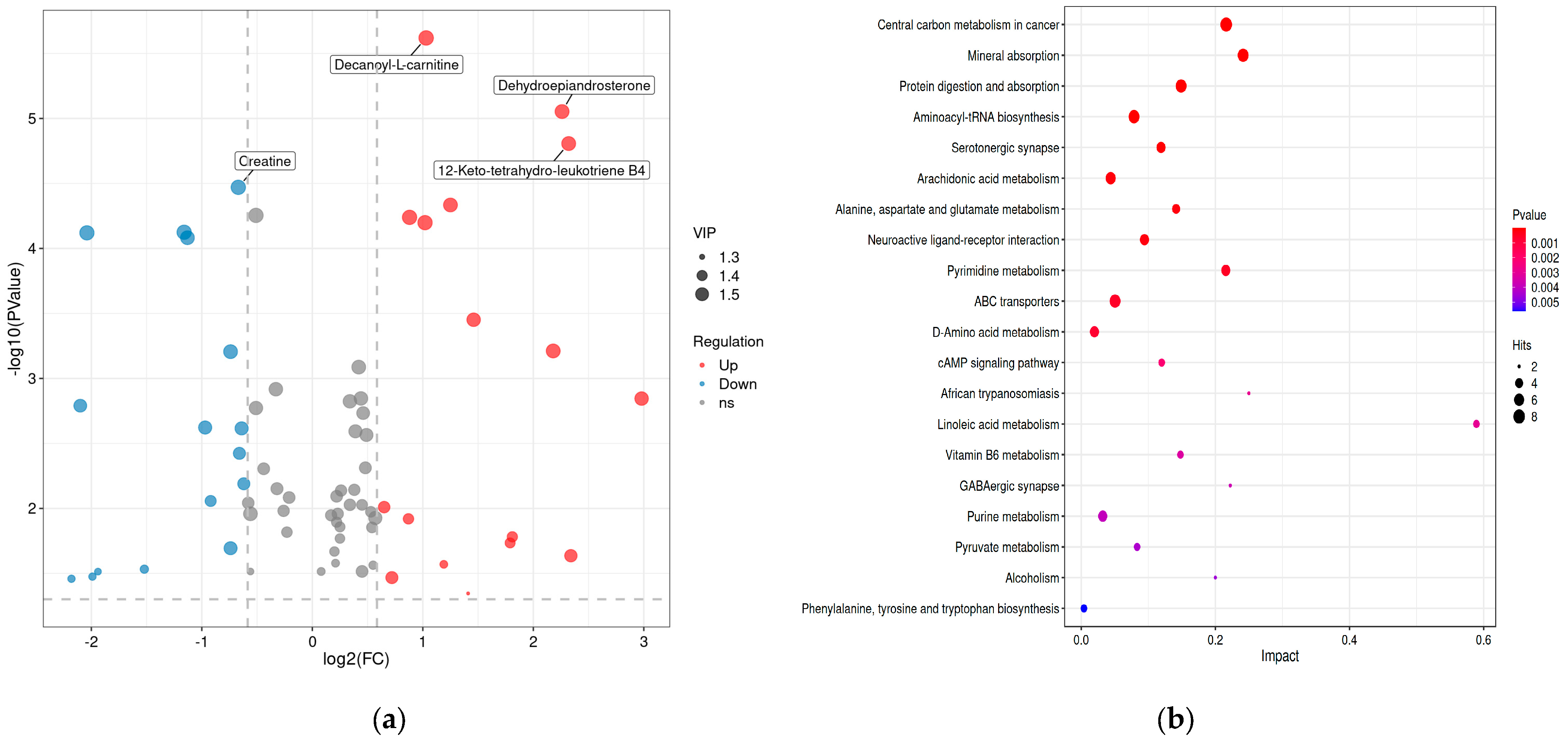 Metabolites 14 00406 g007