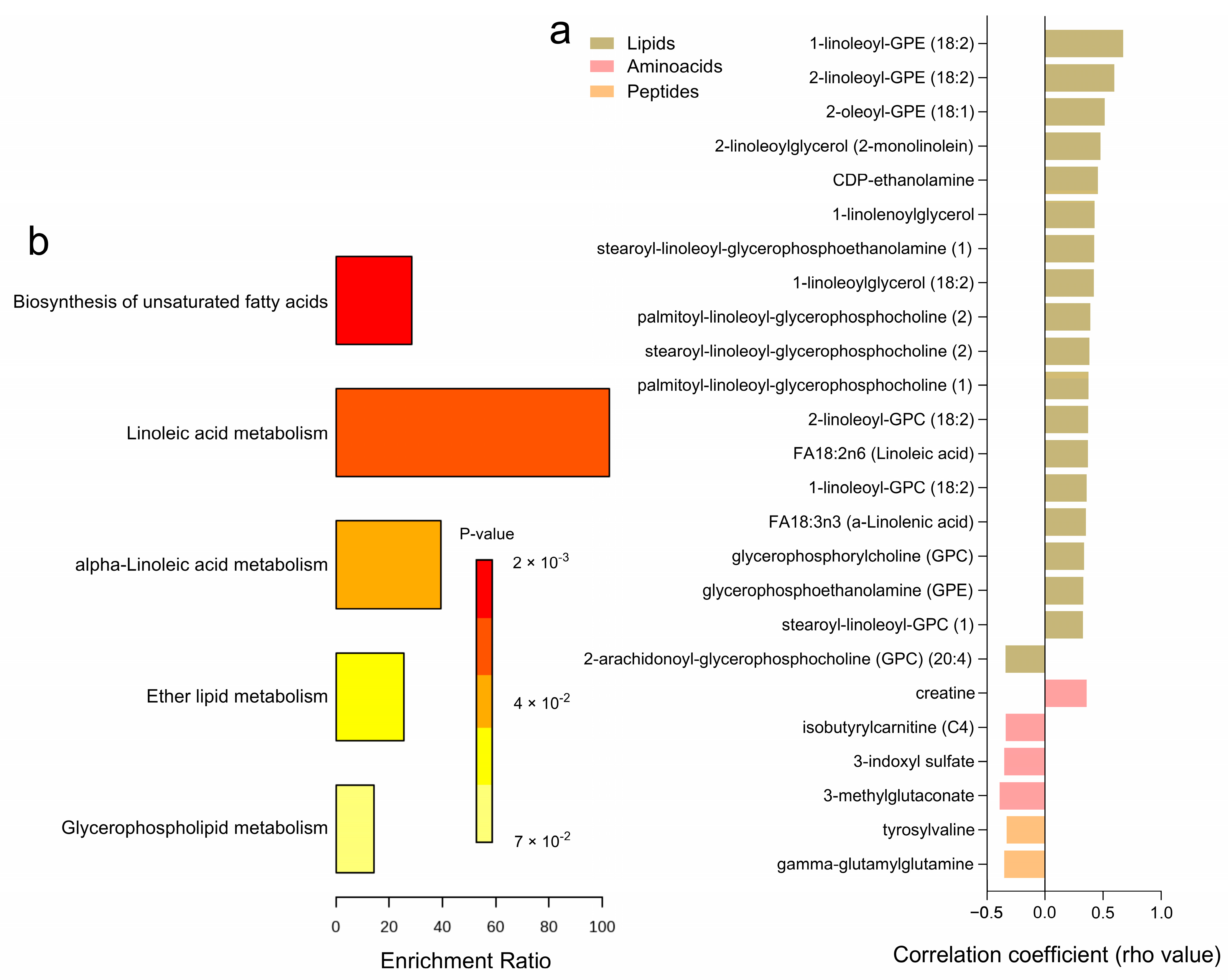 Metabolites 14 00411 g006