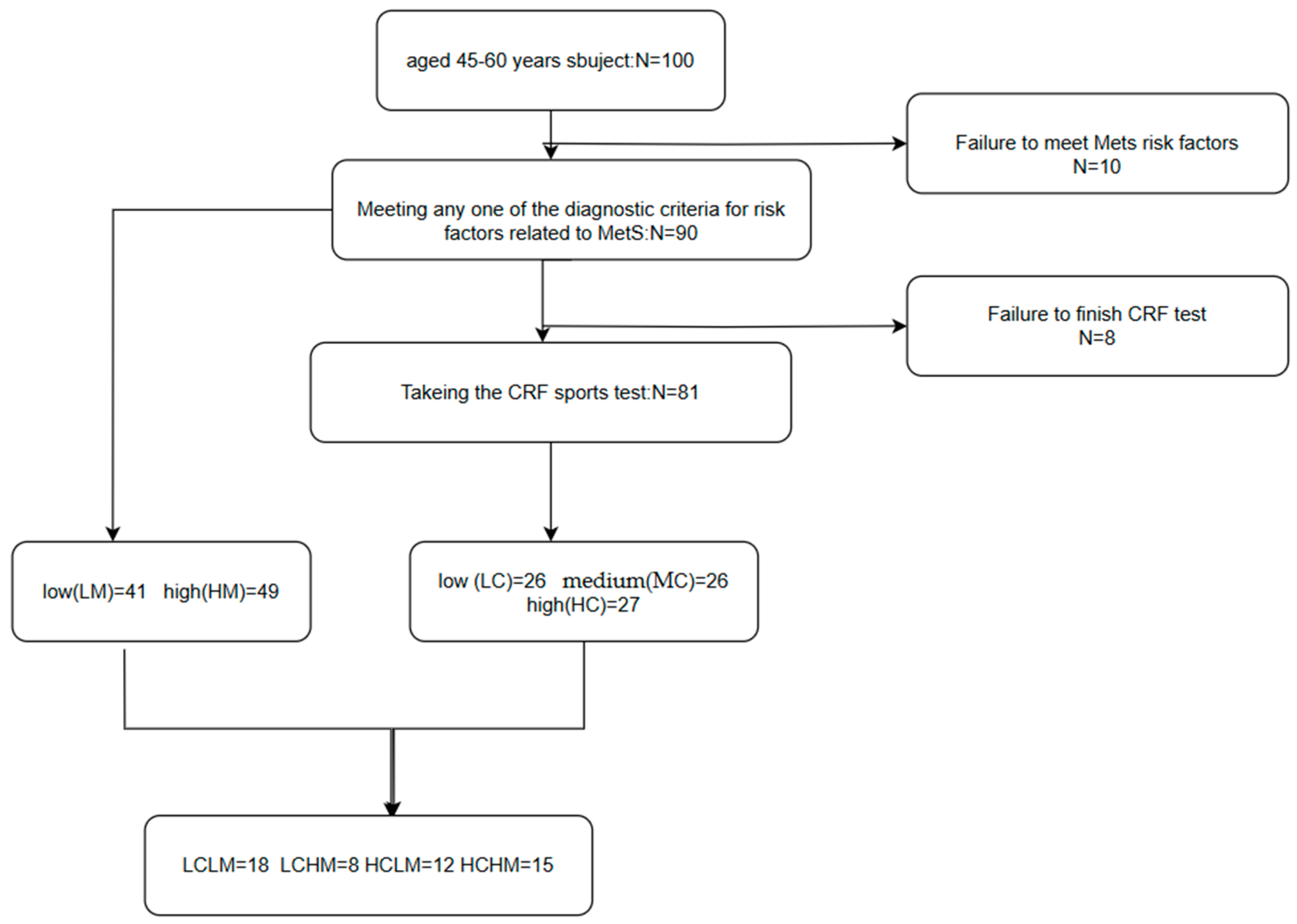 Metabolites 14 00415 g001