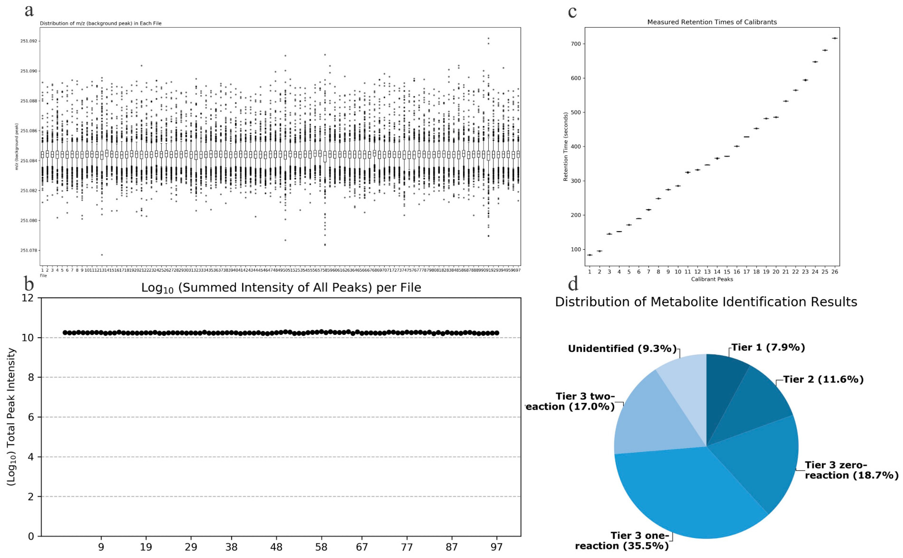 Metabolites 14 00415 g002