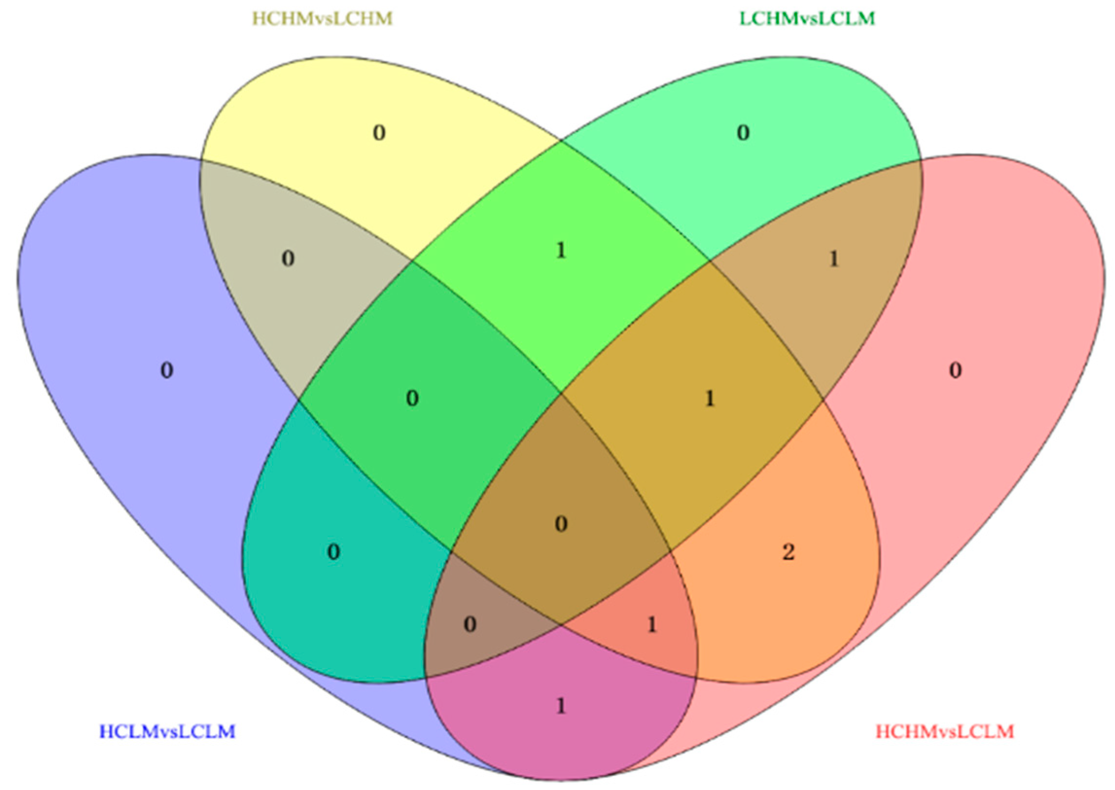 Metabolites 14 00415 g006