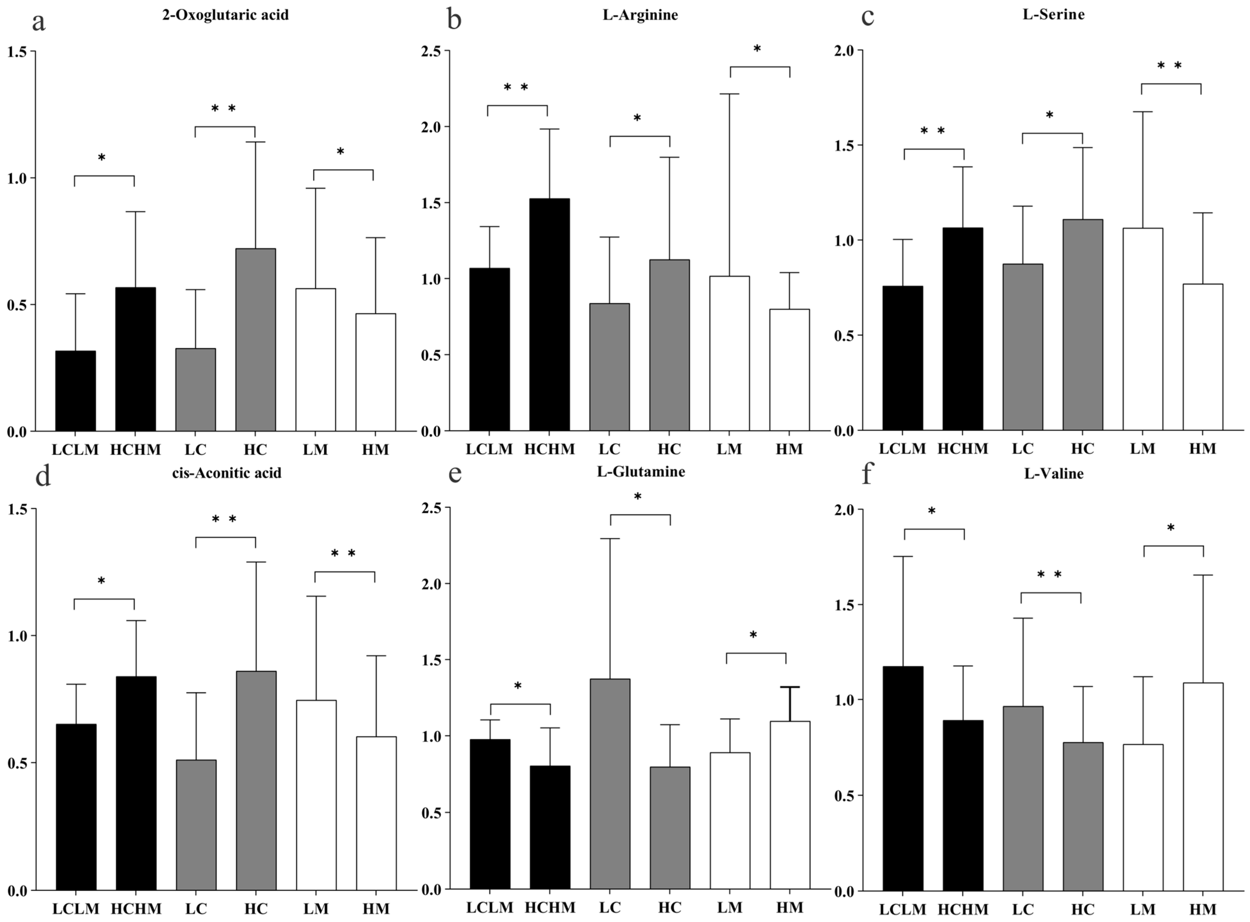 Metabolites 14 00415 g007