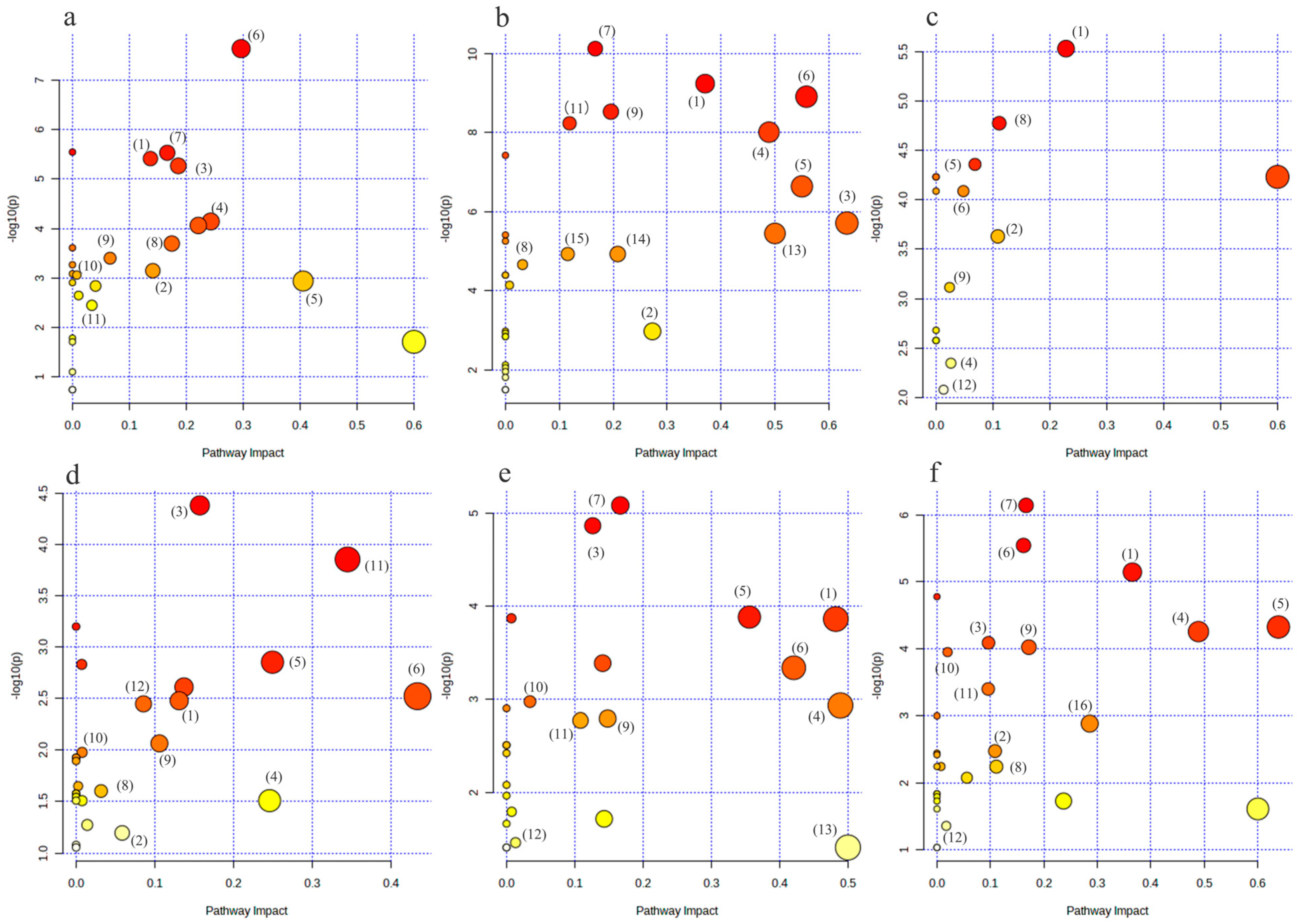 Metabolites 14 00415 g008