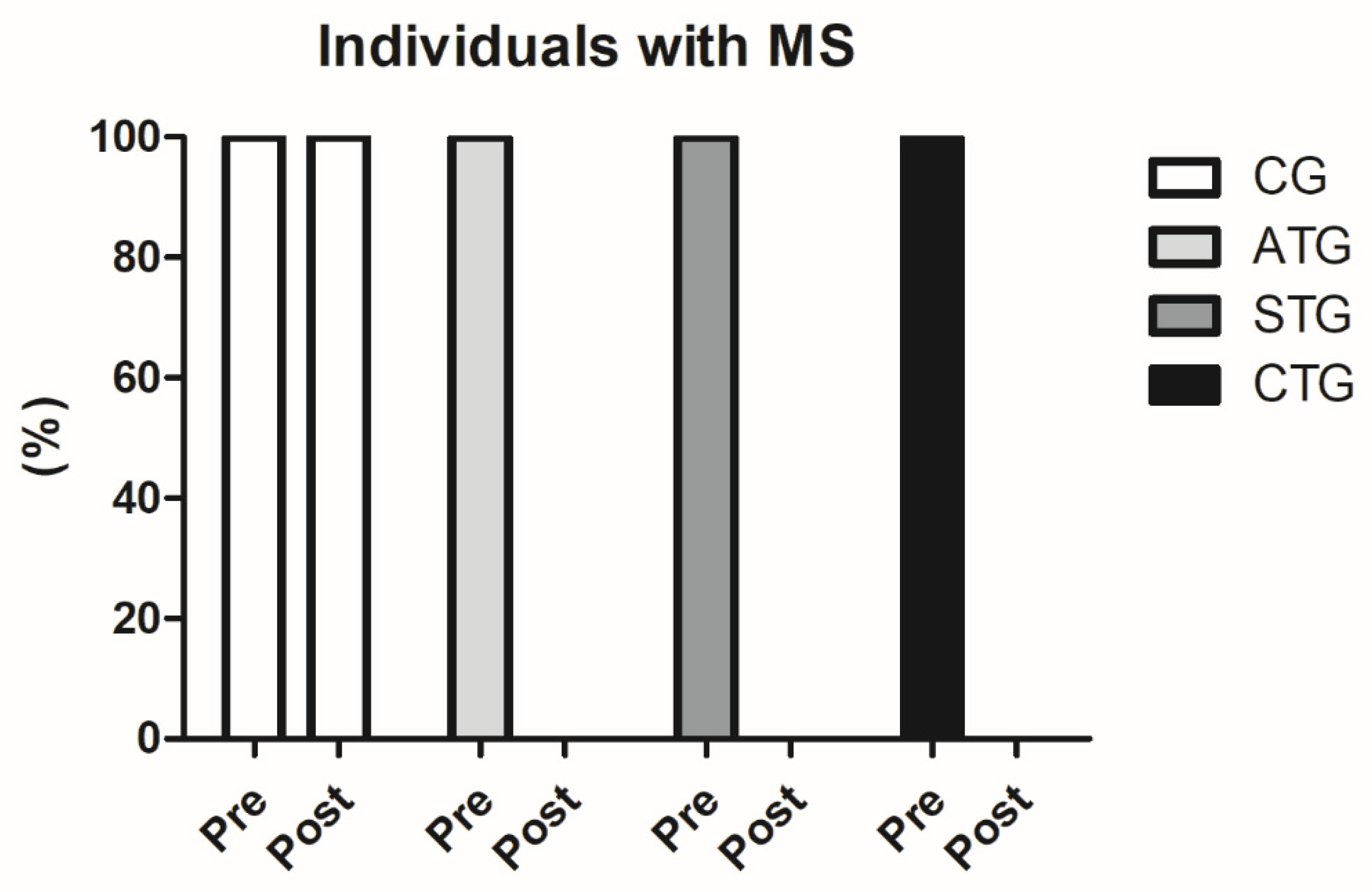 Metabolites 14 00422 g001