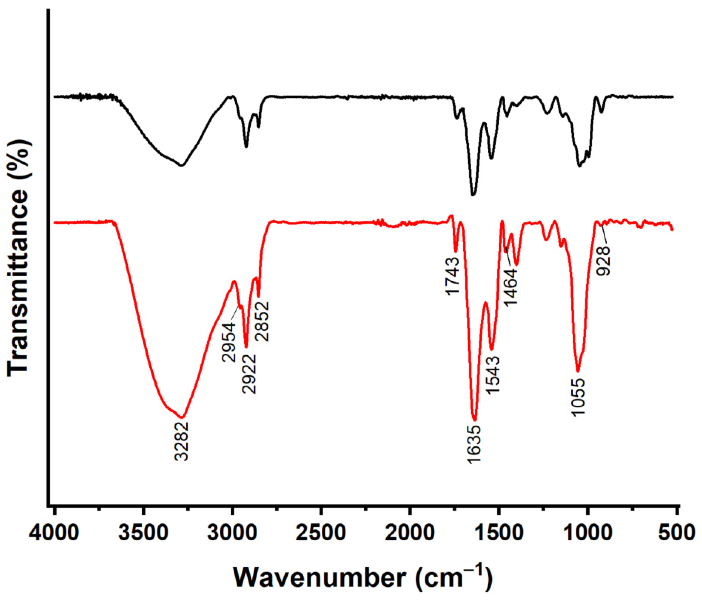 Metabolites 14 00429 g001 Metabolites 14 00429 g001