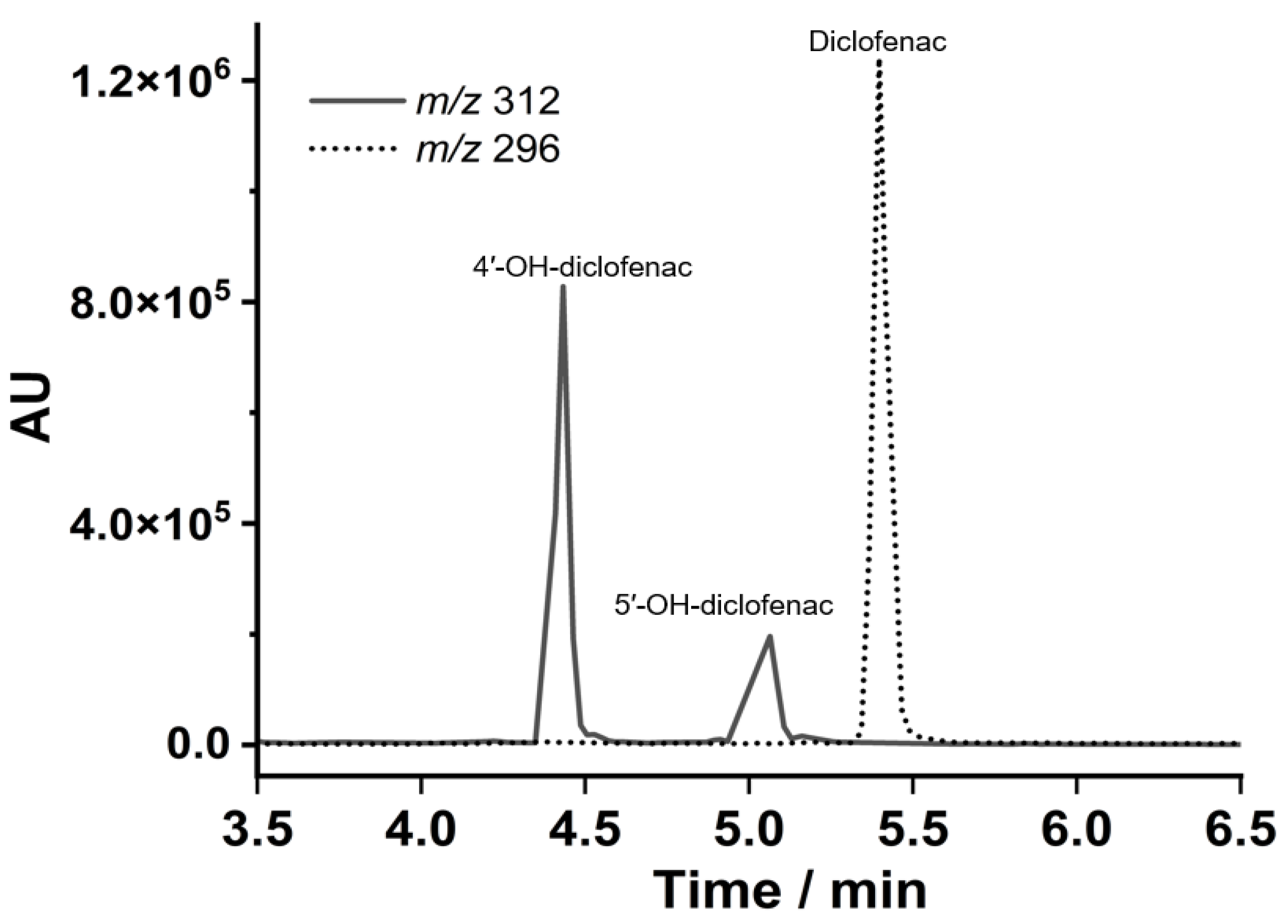 Metabolites 14 00429 g005 Metabolites 14 00429 g005