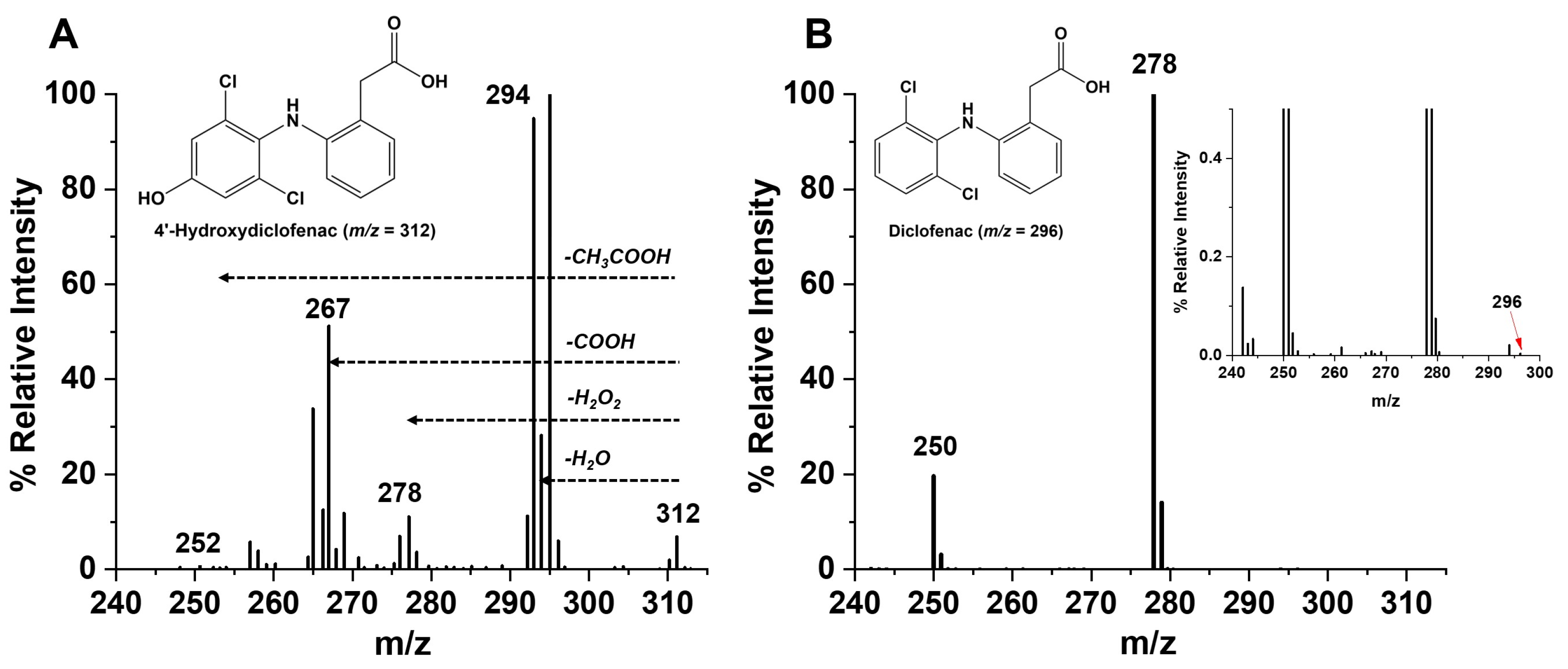 Metabolites 14 00429 g006 Metabolites 14 00429 g006