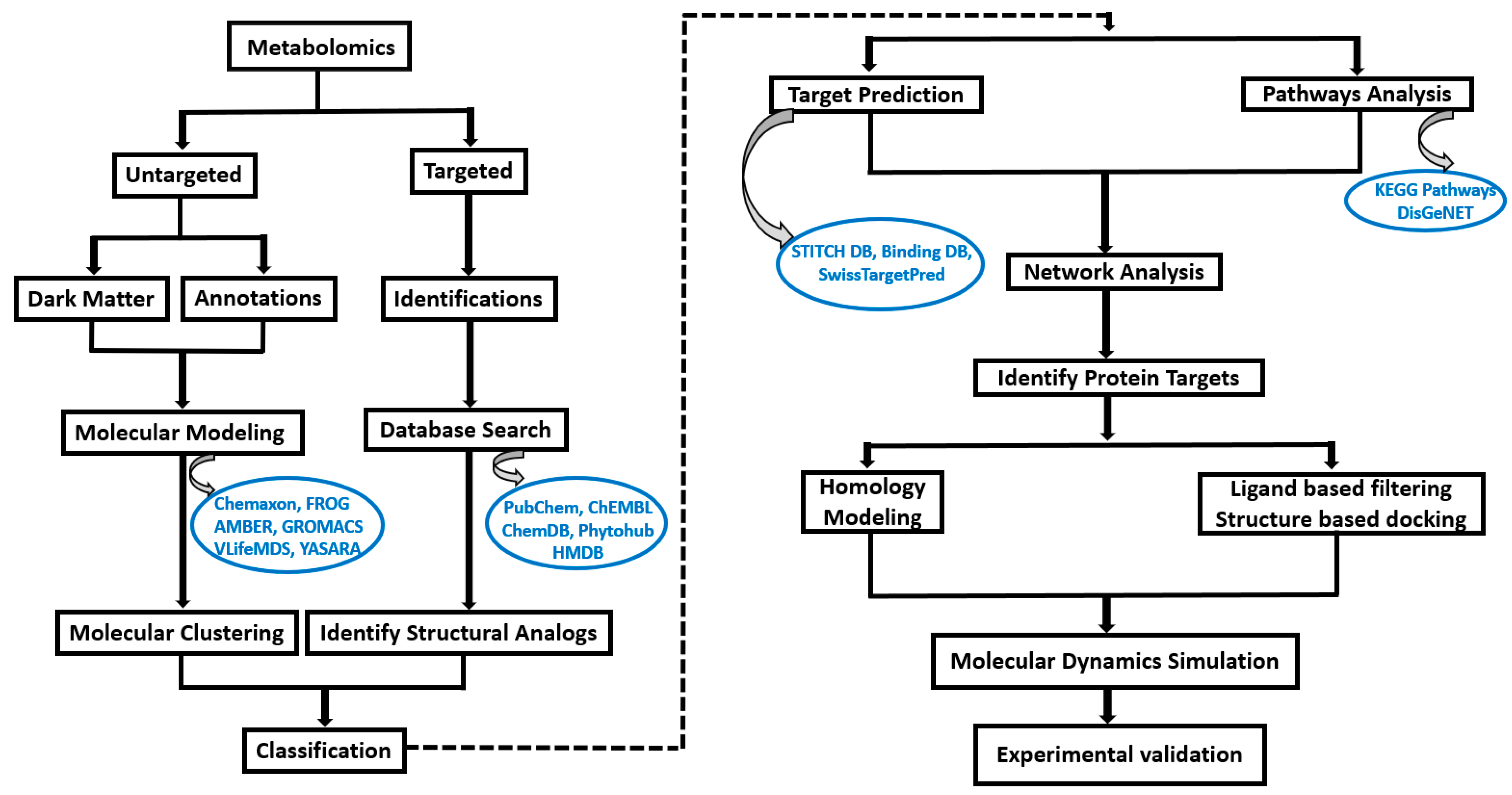 Metabolites 14 00430 g001