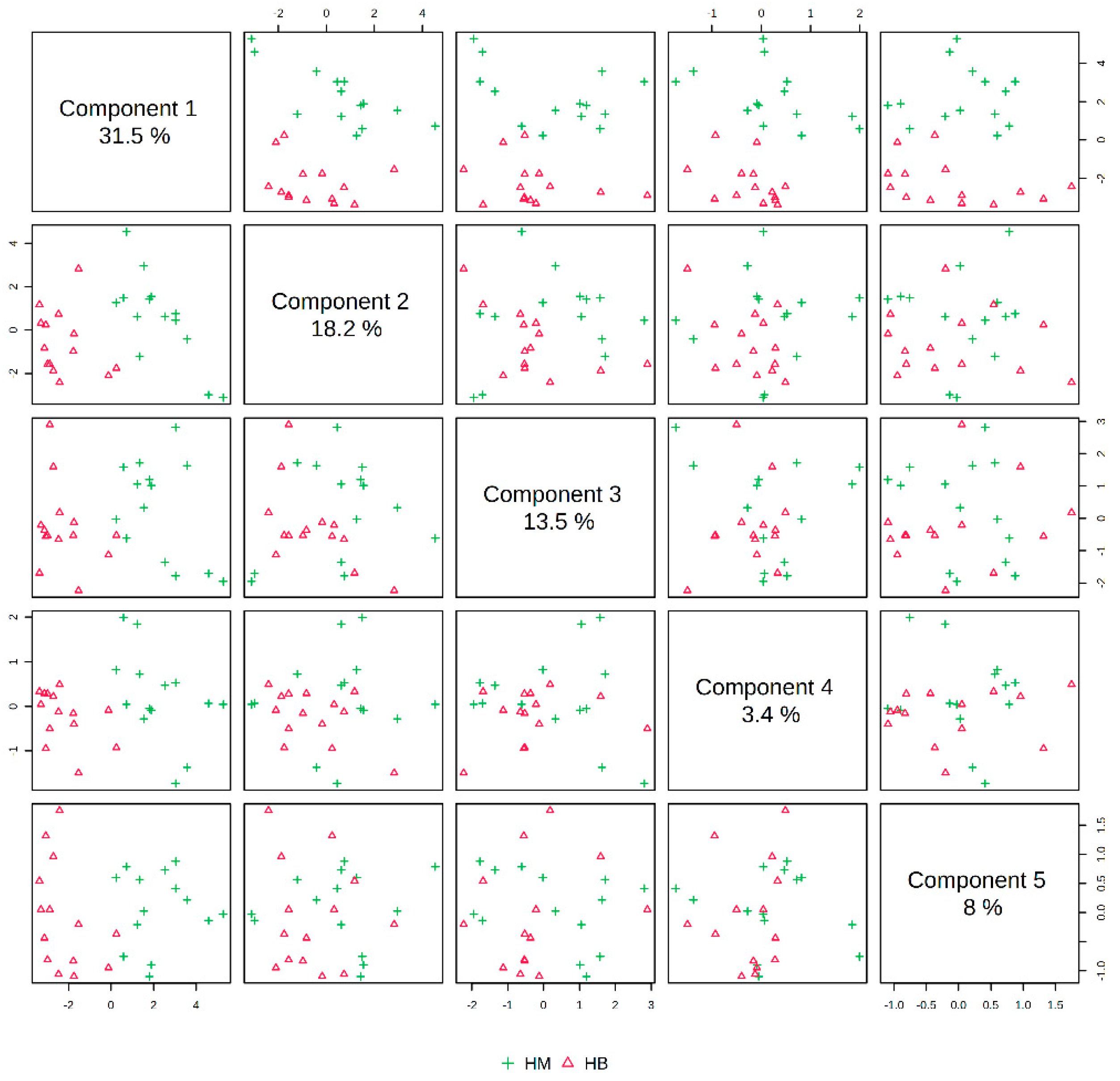 Metabolites 14 00433 g007
