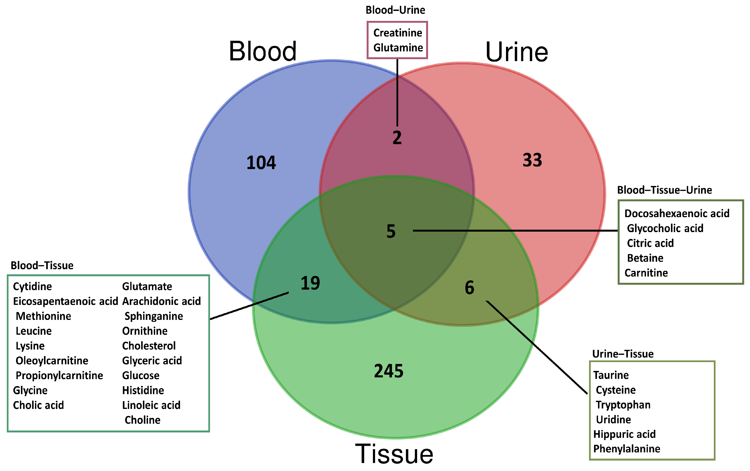 Metabolites 14 00438 g002