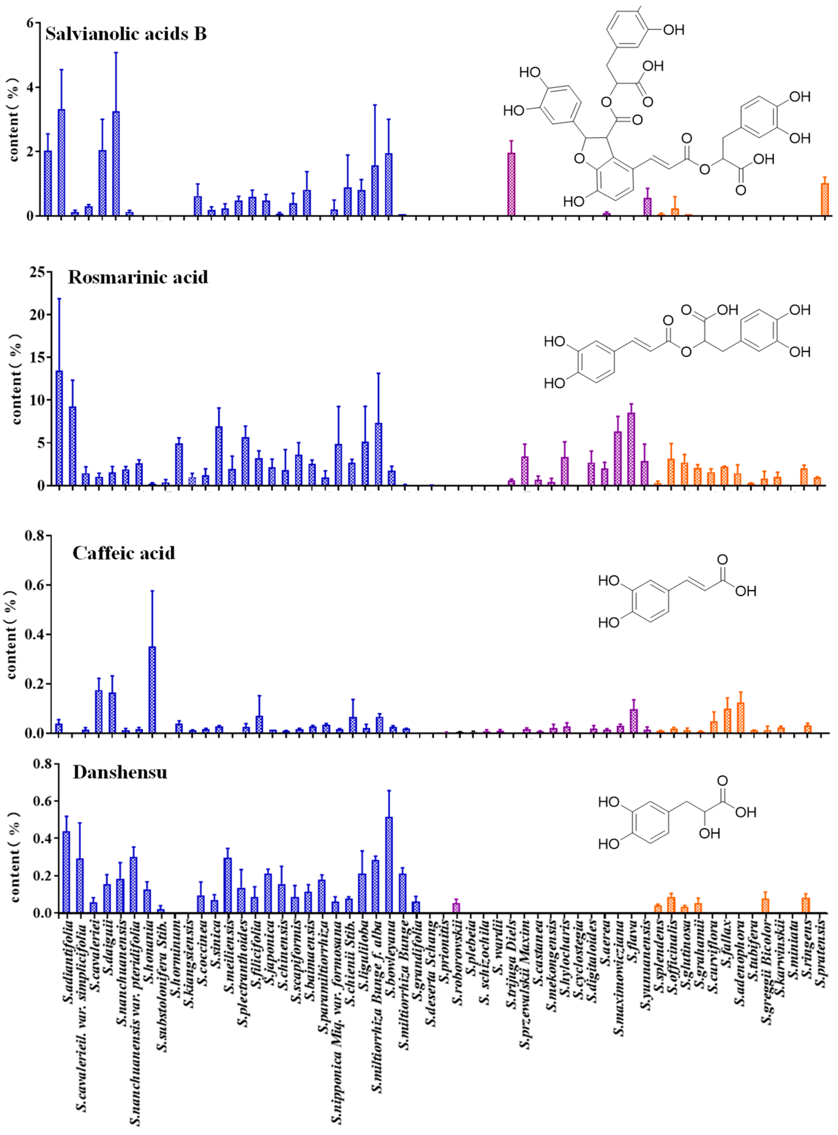 Metabolites 14 00441 g006