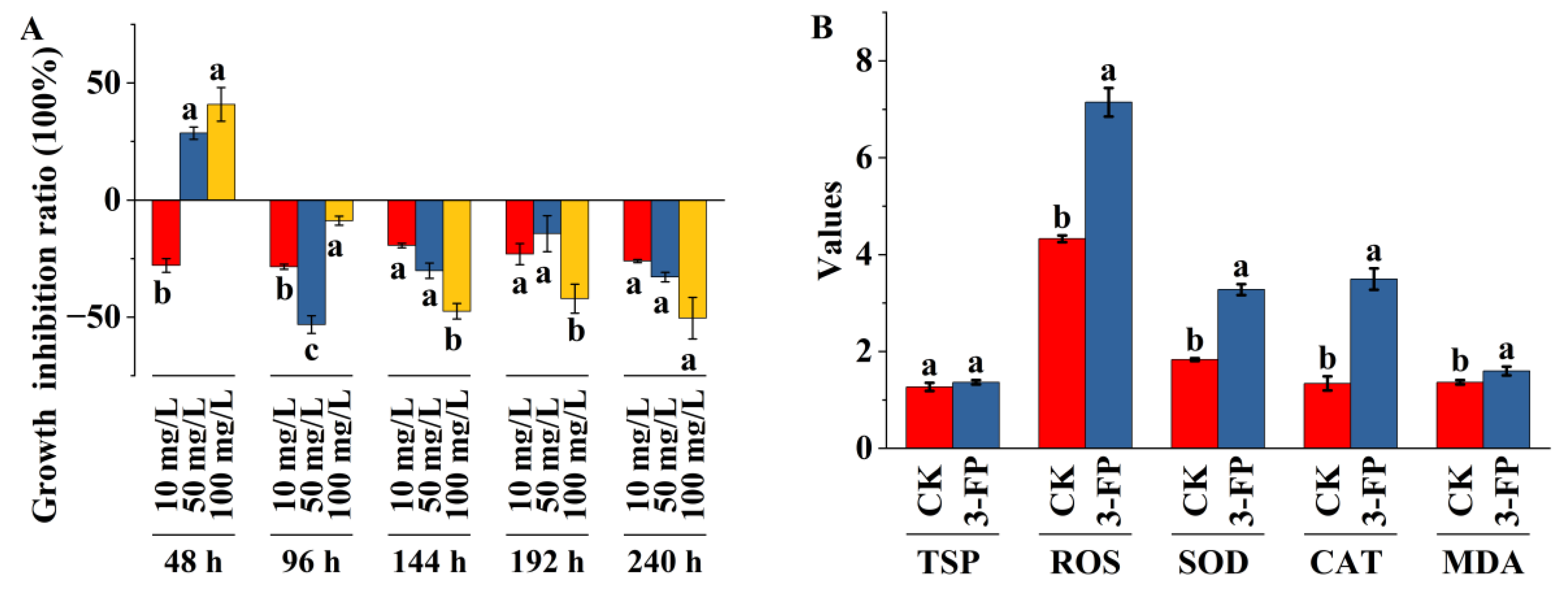 Metabolites 14 00449 g001