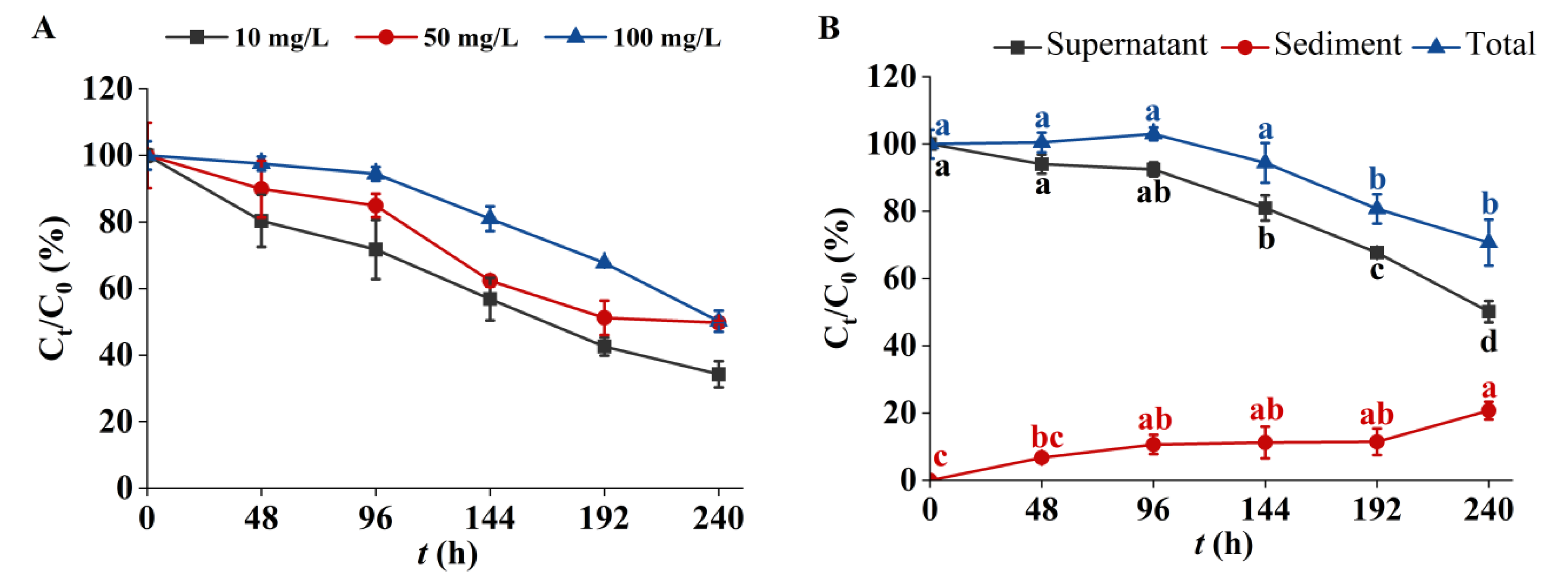 Metabolites 14 00449 g003