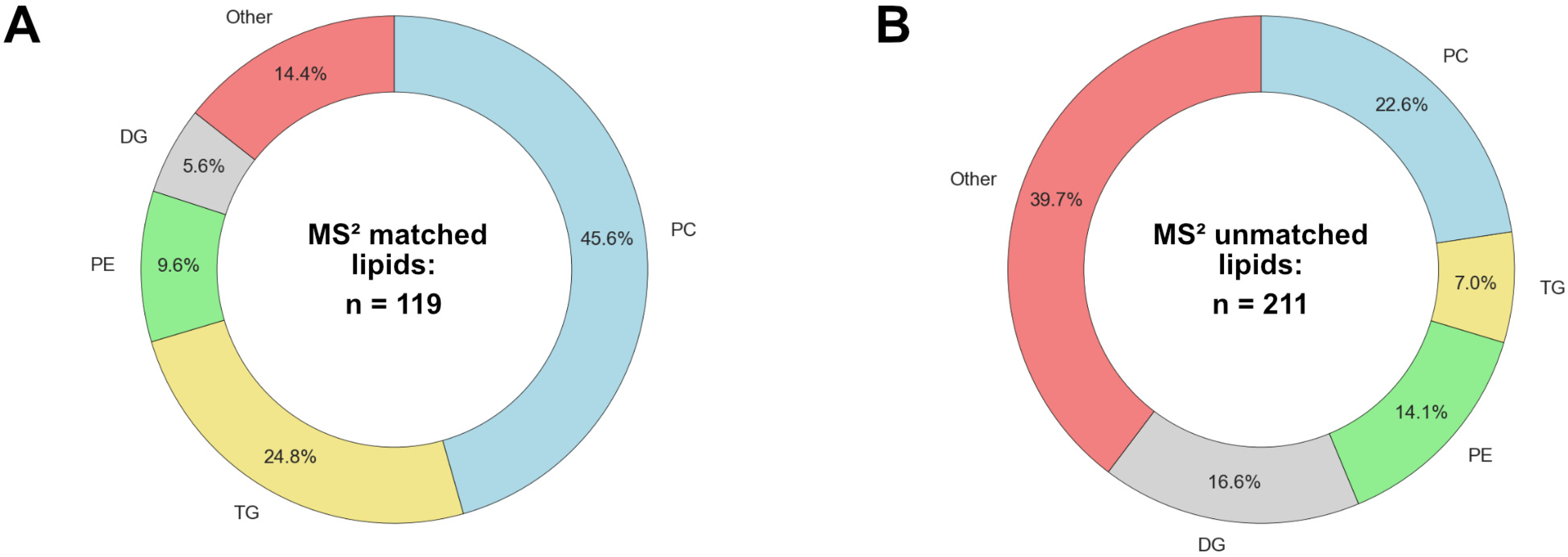 Metabolites 14 00461 g002