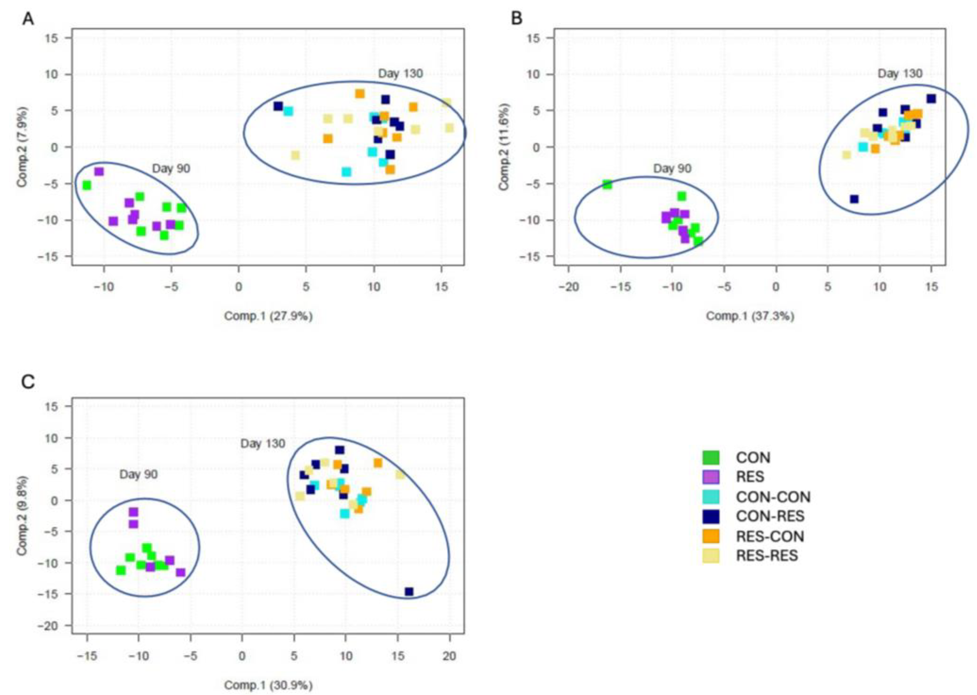Metabolites 14 00465 g002