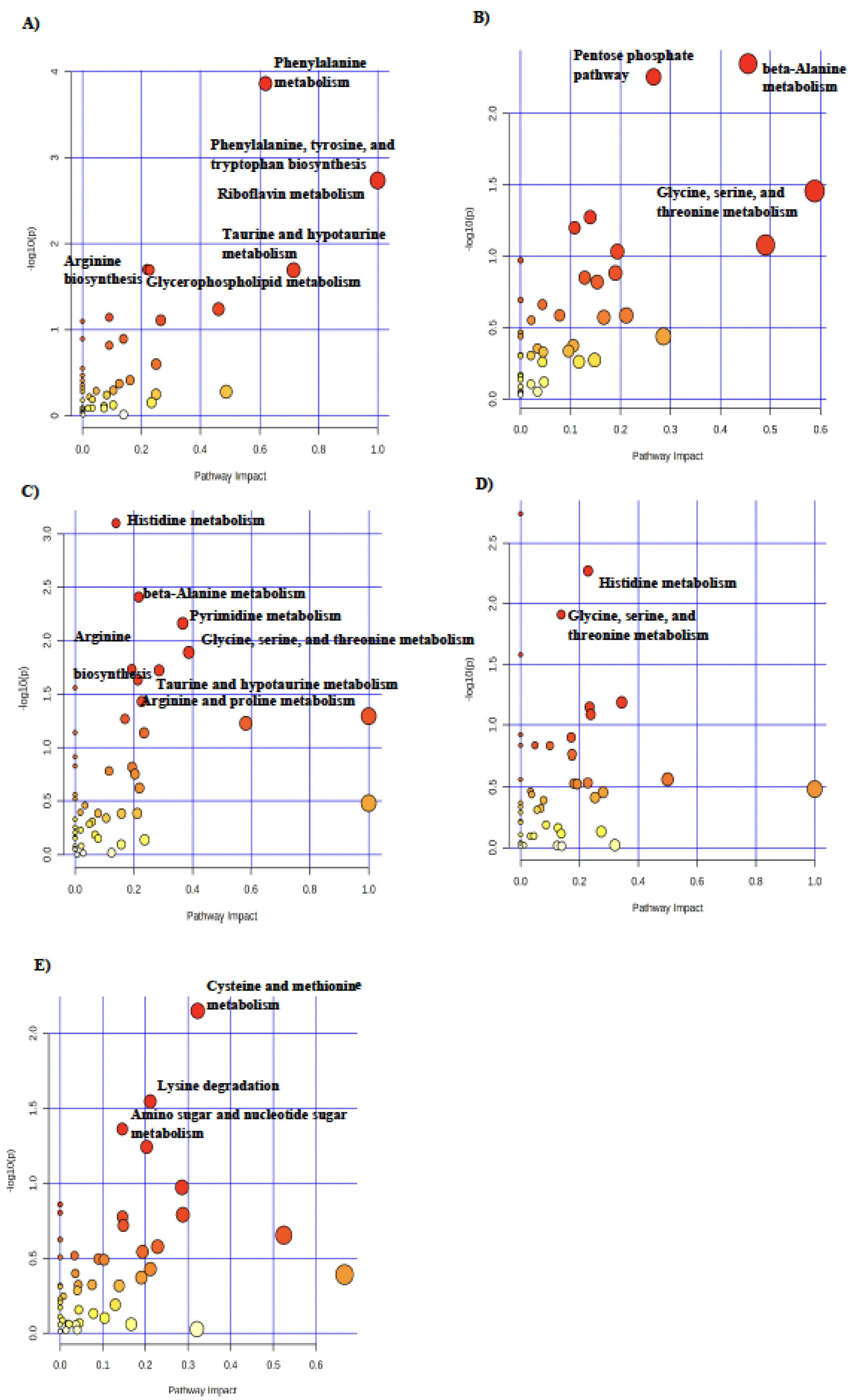 Metabolites 14 00465 g003