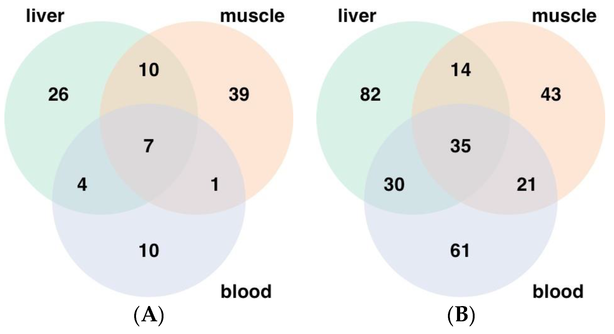 Metabolites 14 00465 g006