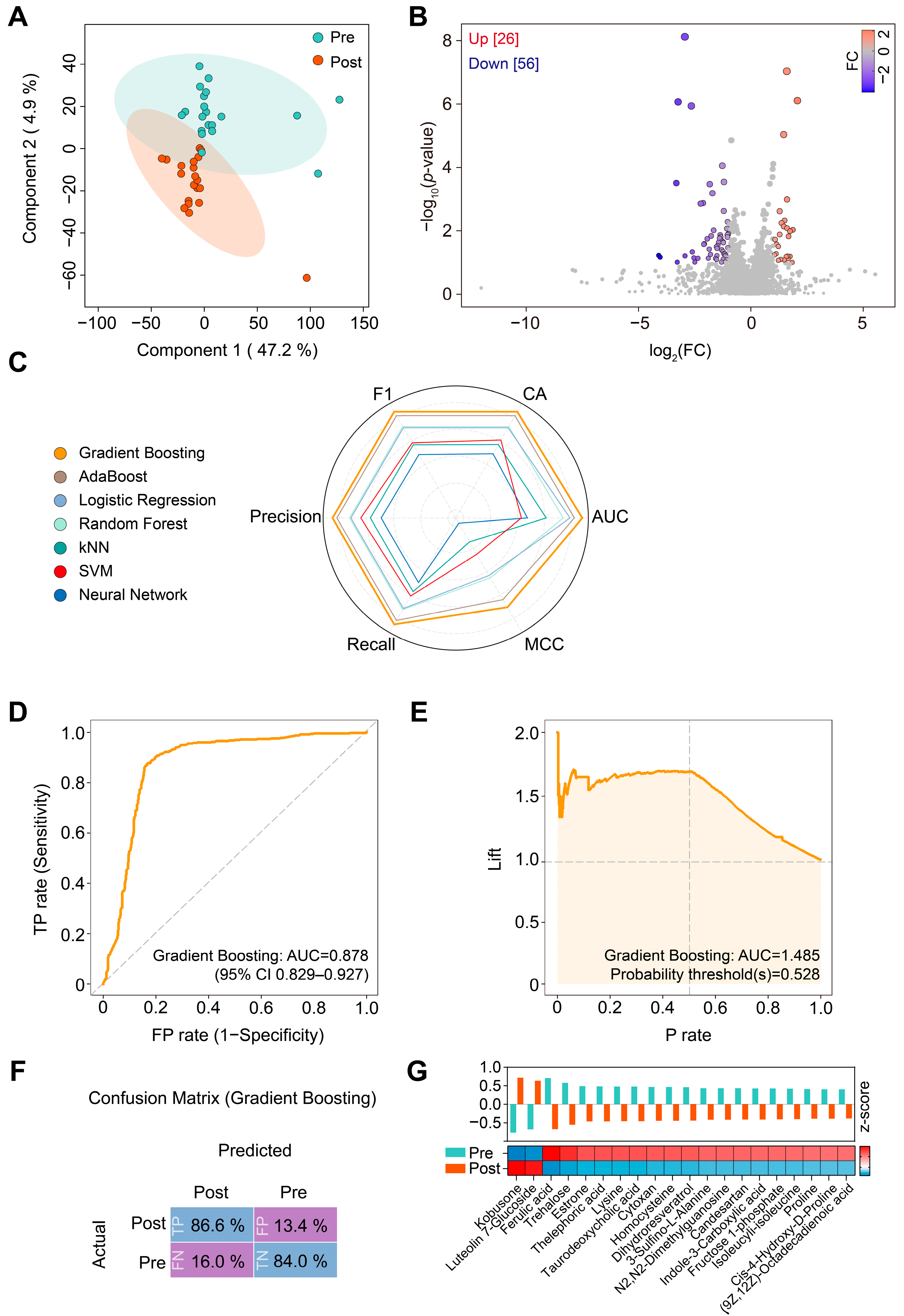 Metabolites 14 00483 g003