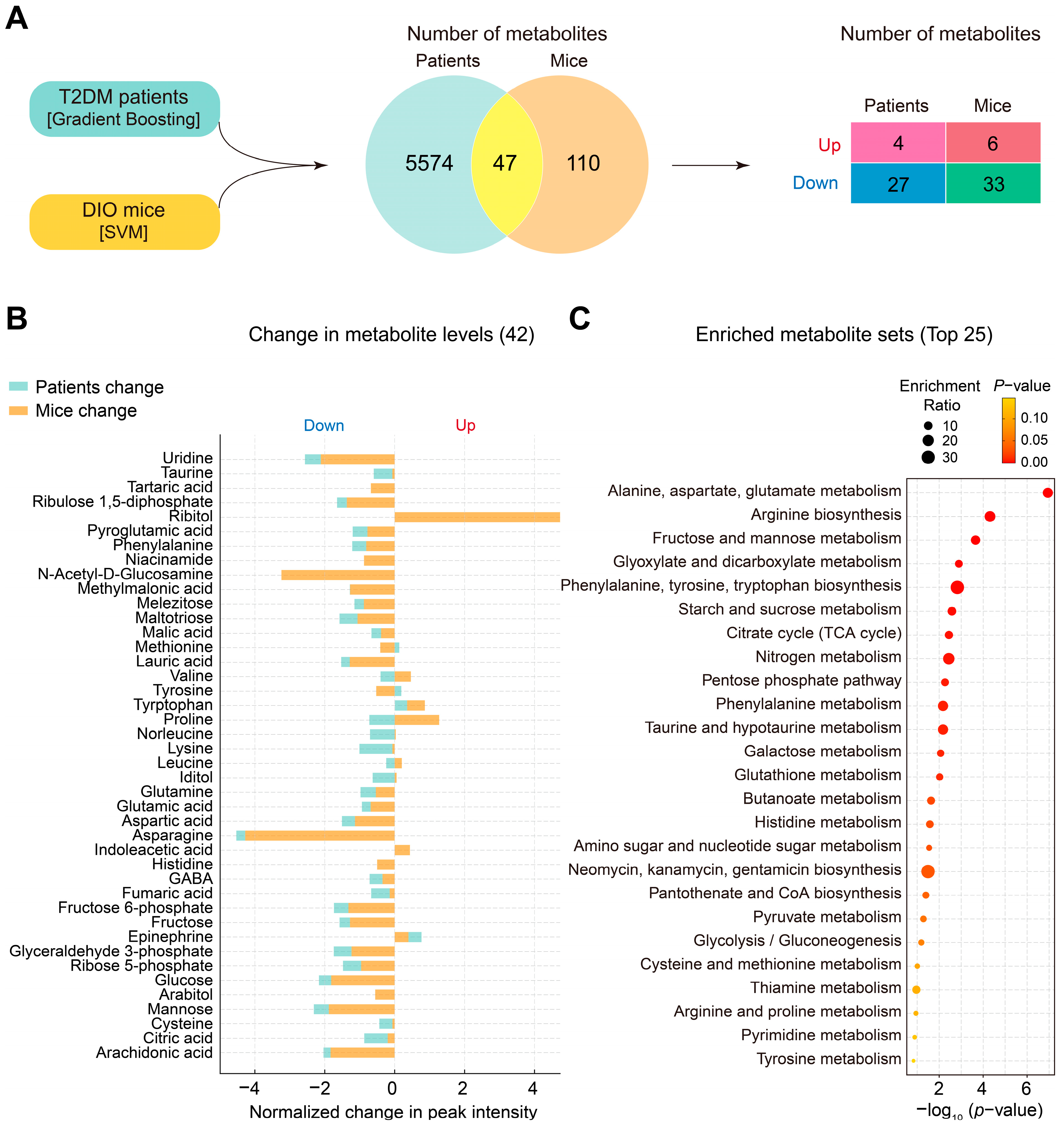 Metabolites 14 00483 g004