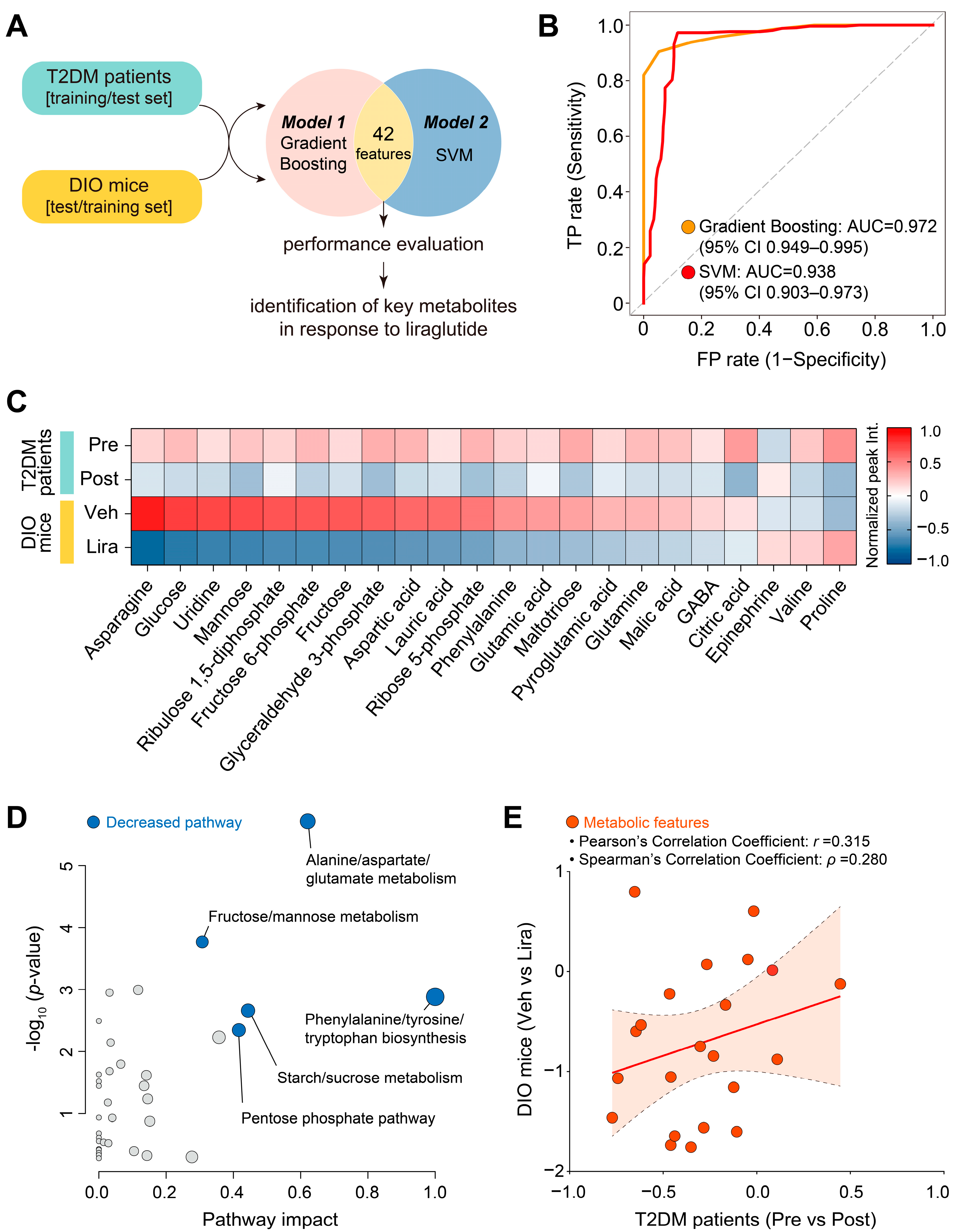 Metabolites 14 00483 g005