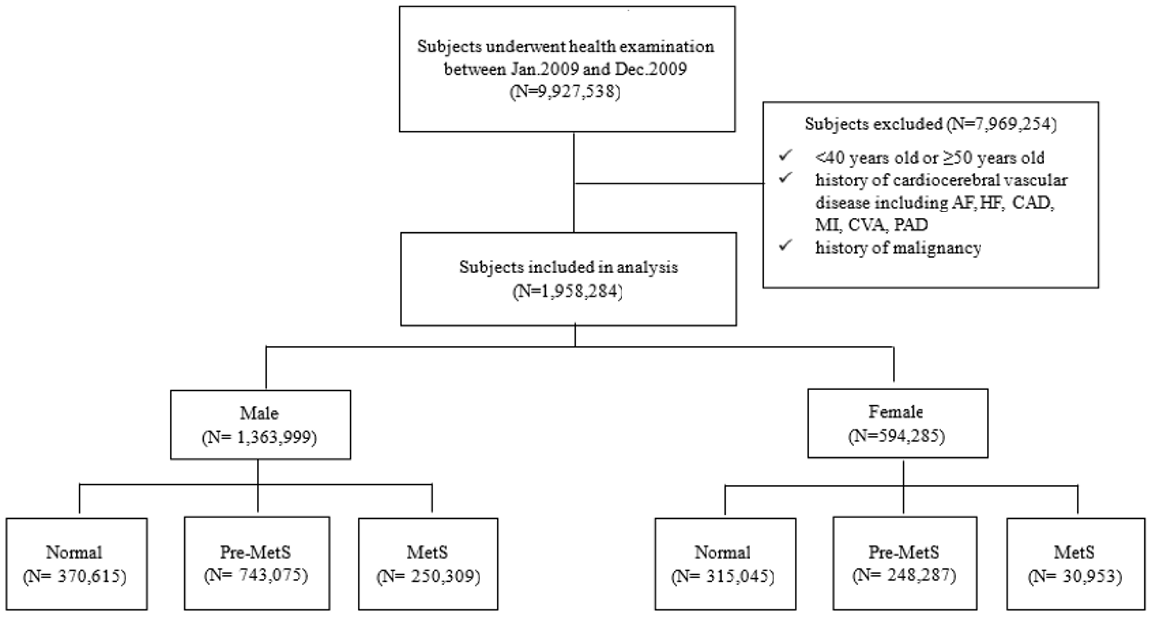 Metabolites 14 00485 g002