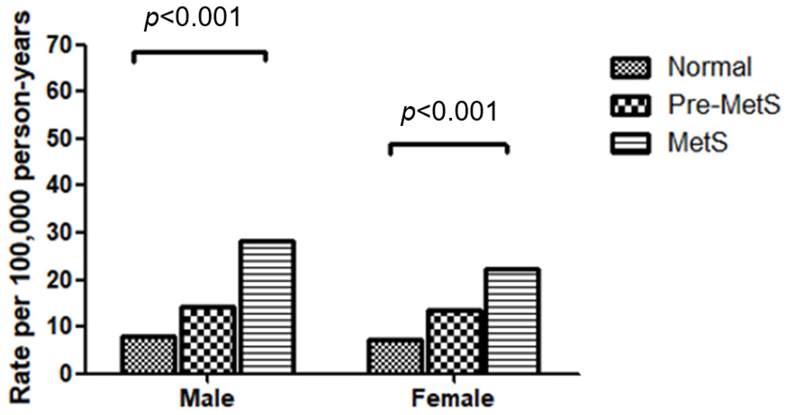 Metabolites 14 00485 g003