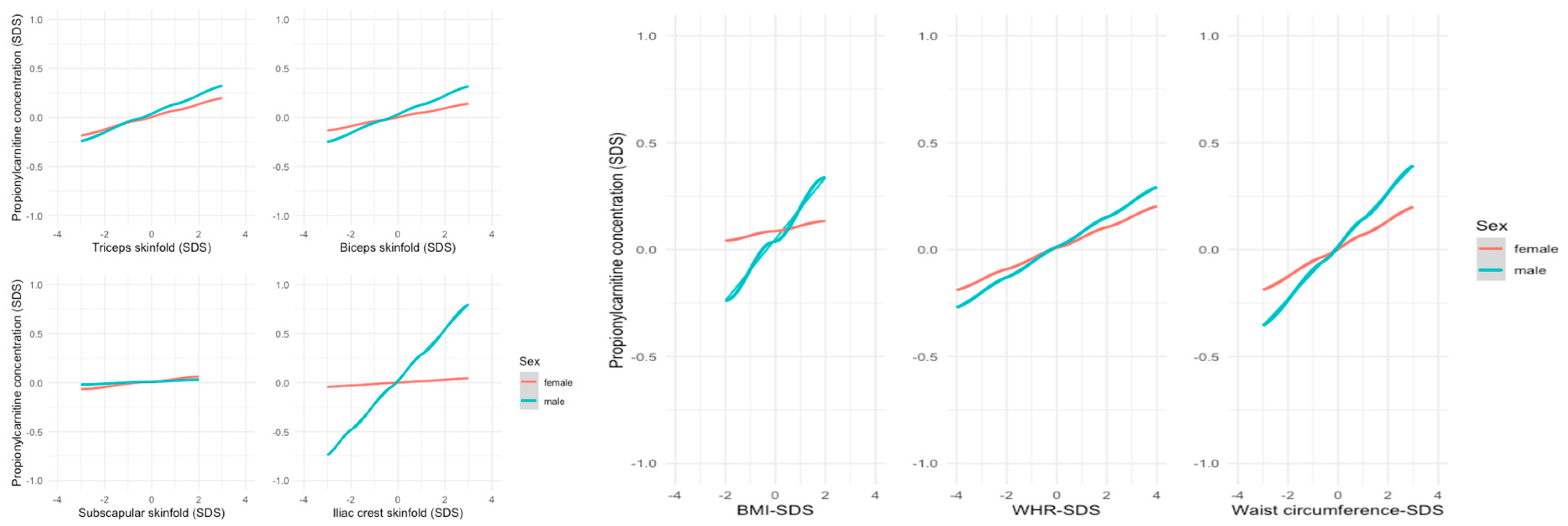 Metabolites 14 00489 g004 Metabolites 14 00489 g004