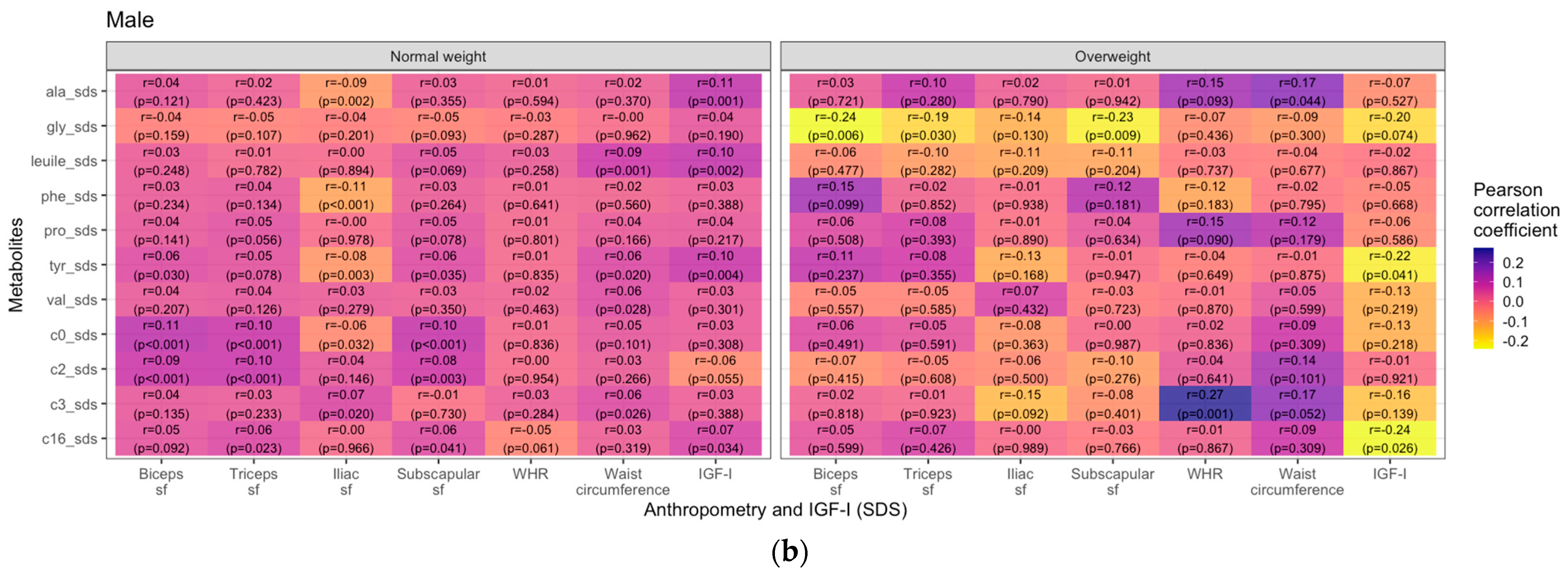 Metabolites 14 00489 g005b Metabolites 14 00489 g005b