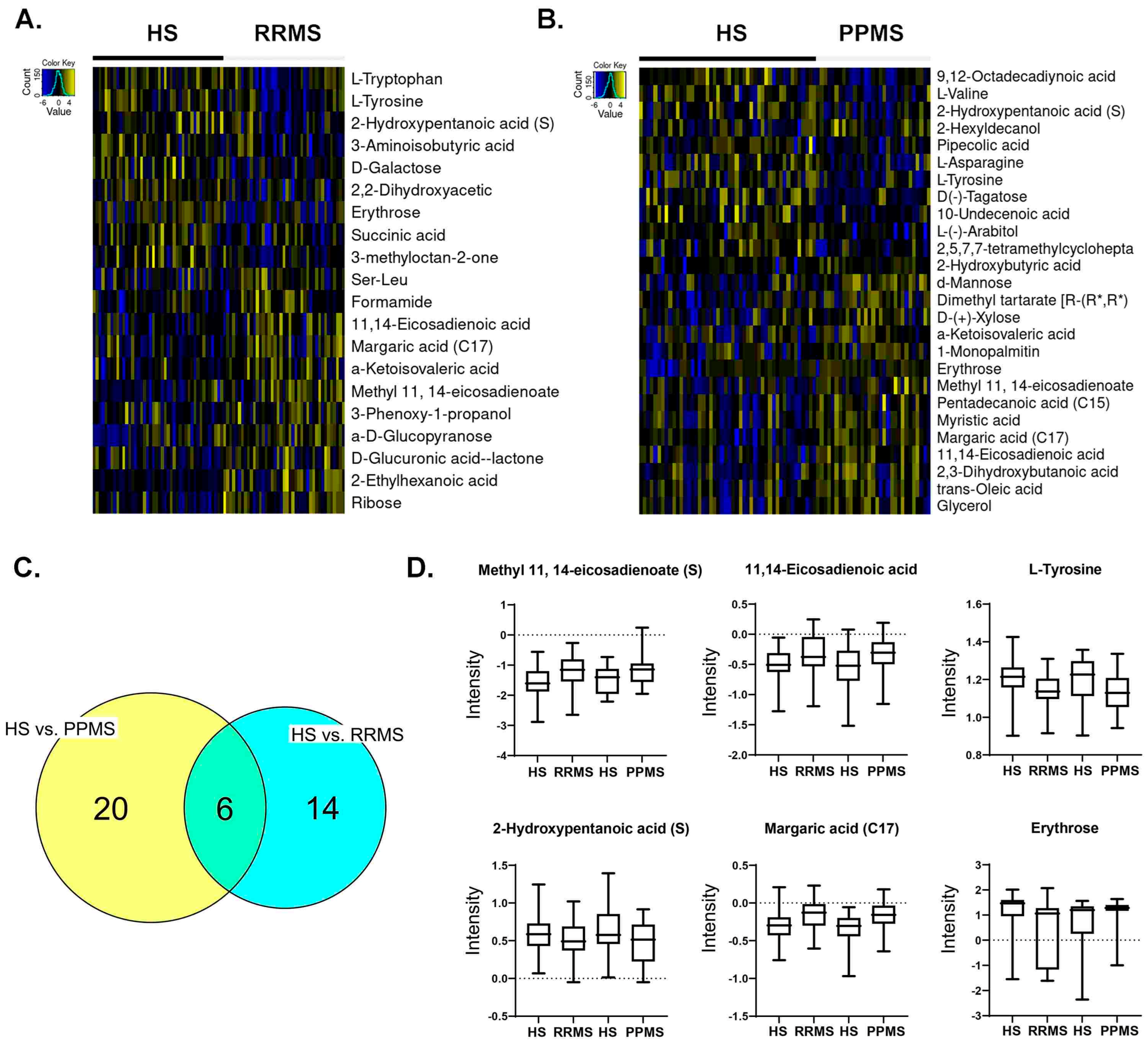 Metabolites 14 00493 g002