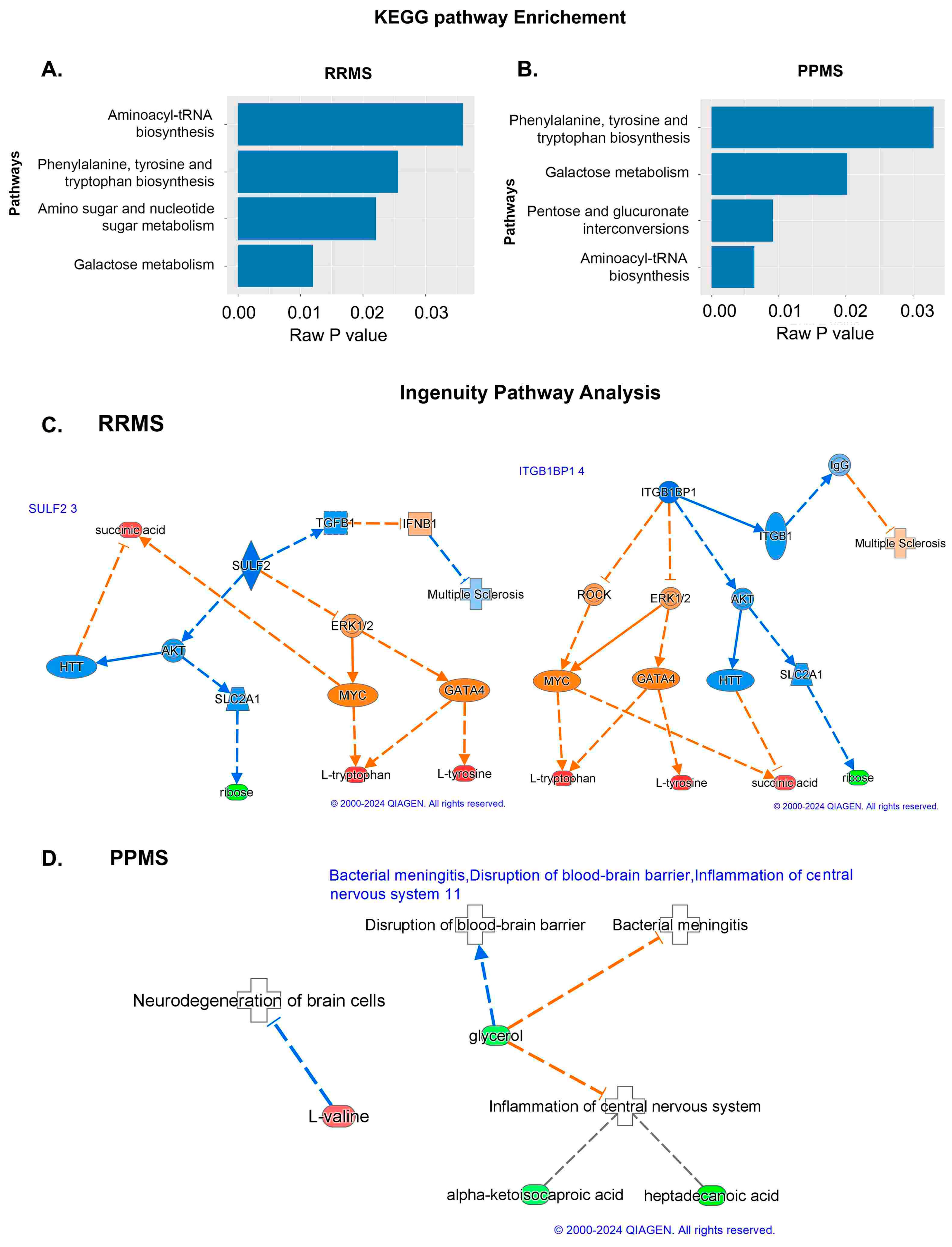 Metabolites 14 00493 g003