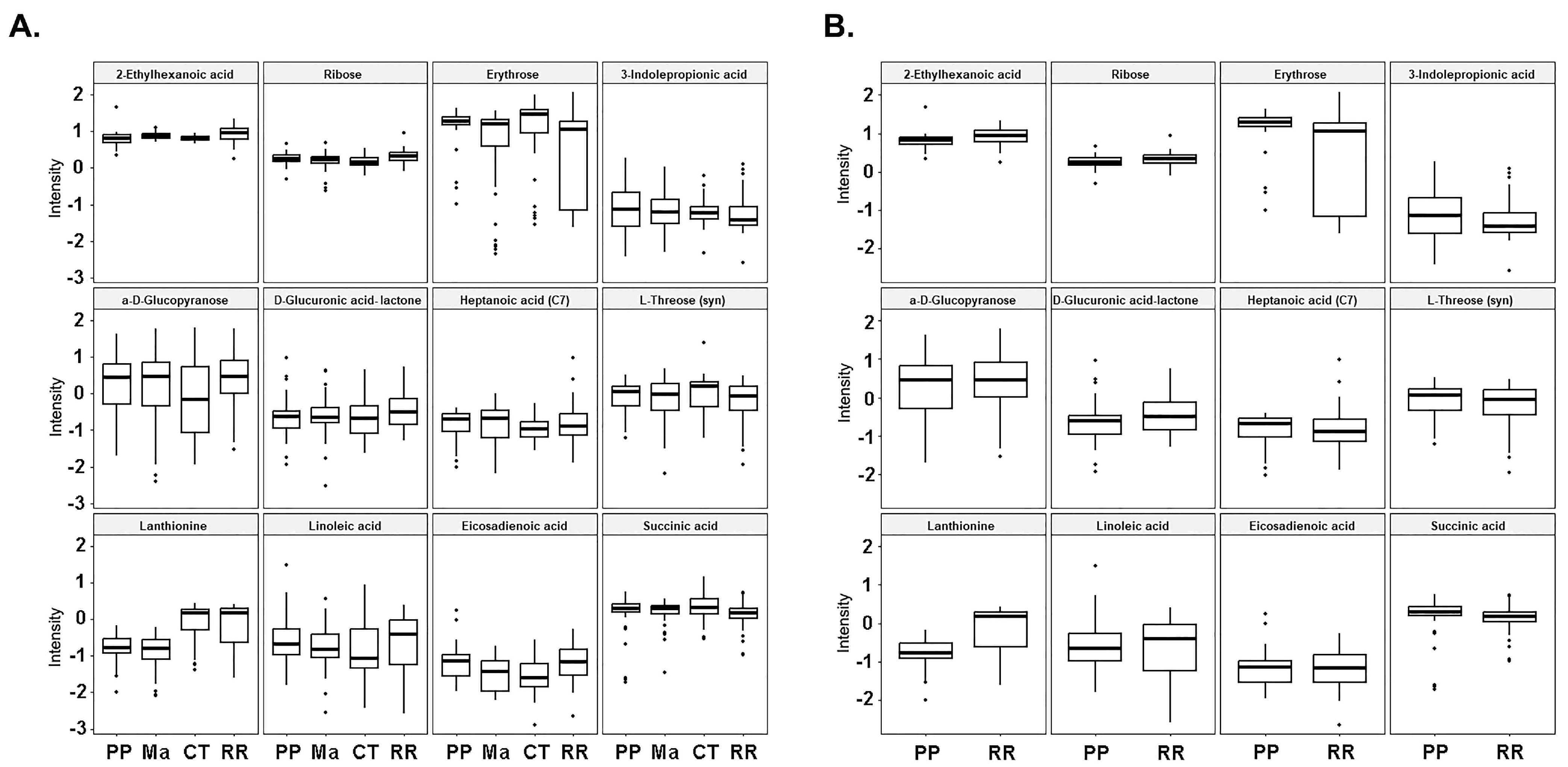Metabolites 14 00493 g005