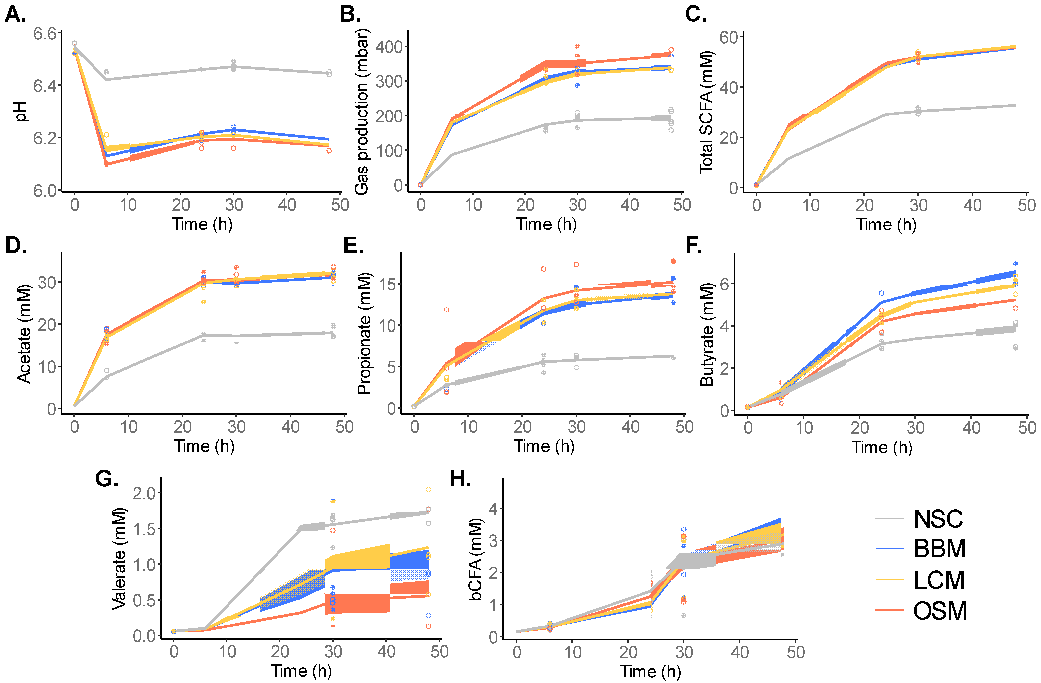 Metabolites 14 00497 g003