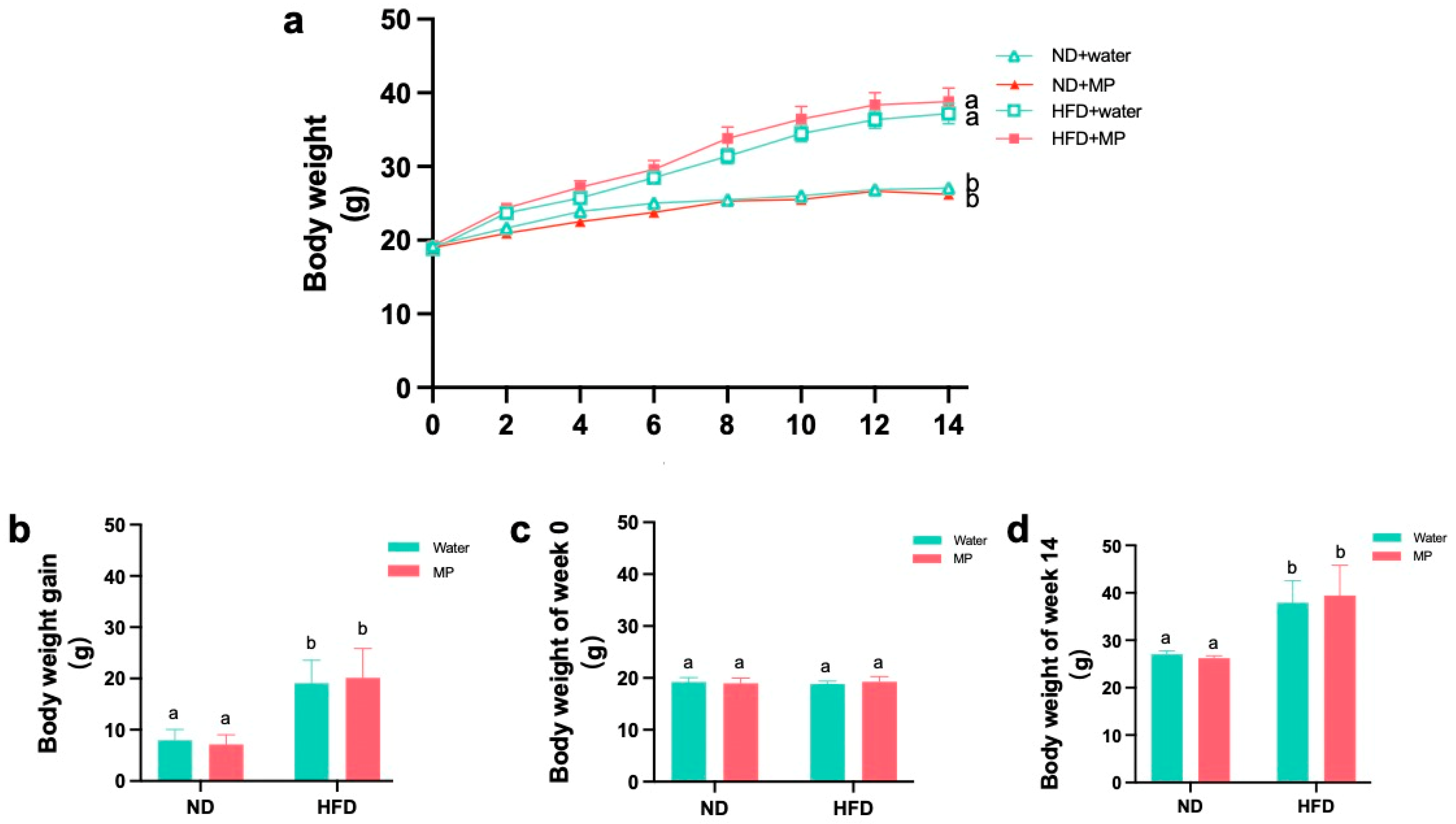 Metabolites 14 00504 g002