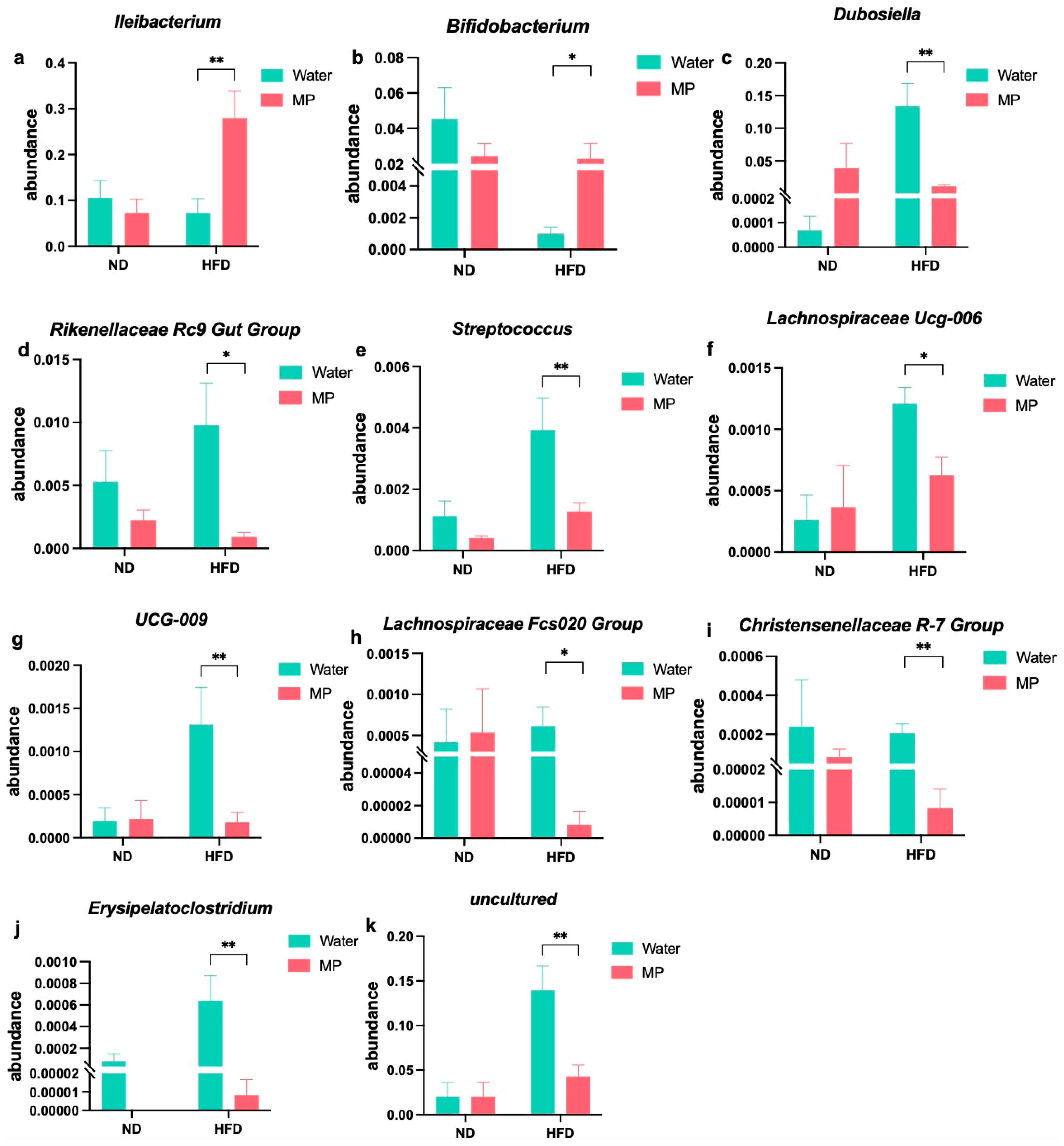 Metabolites 14 00504 g006