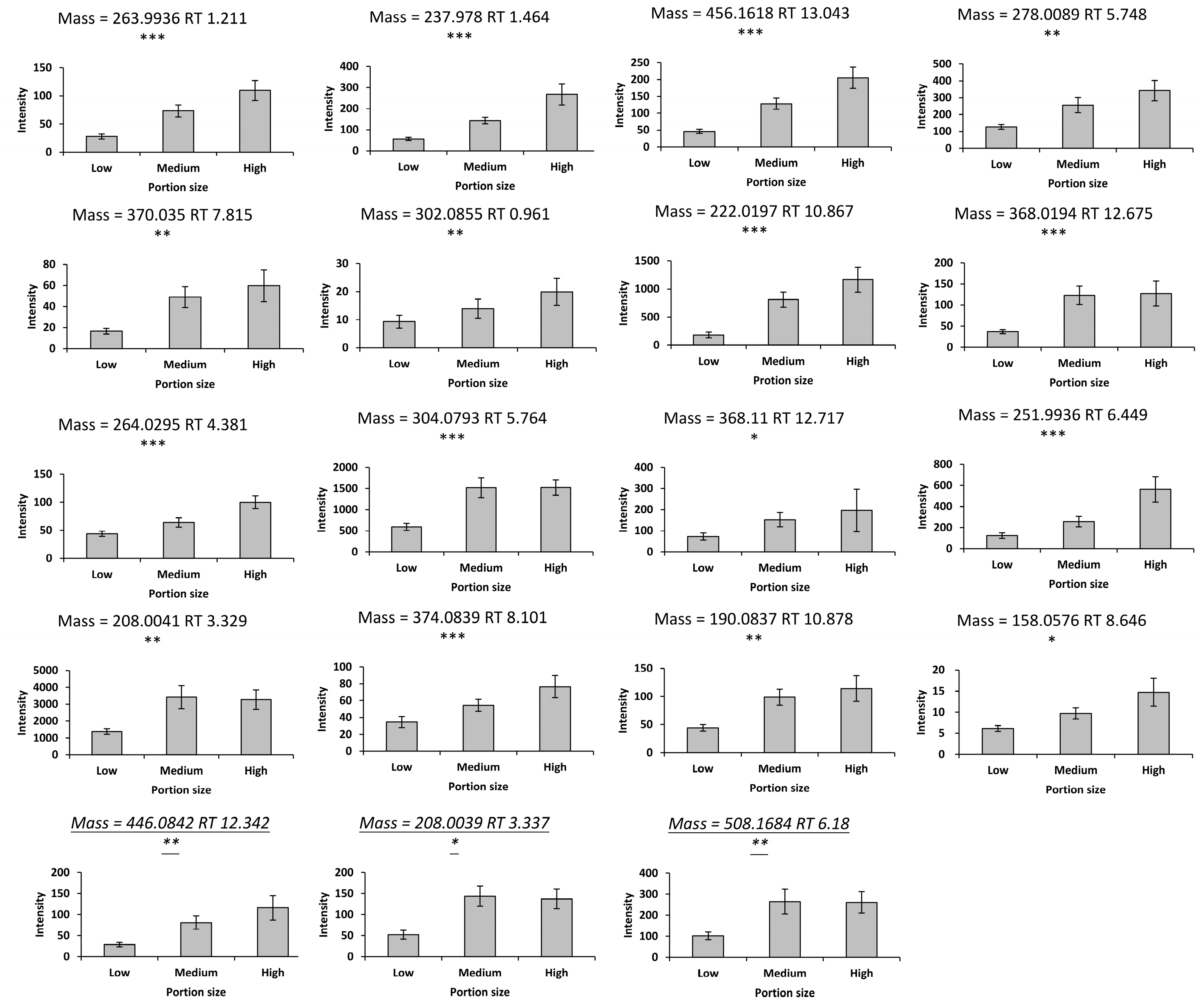 Metabolites 14 00505 g001