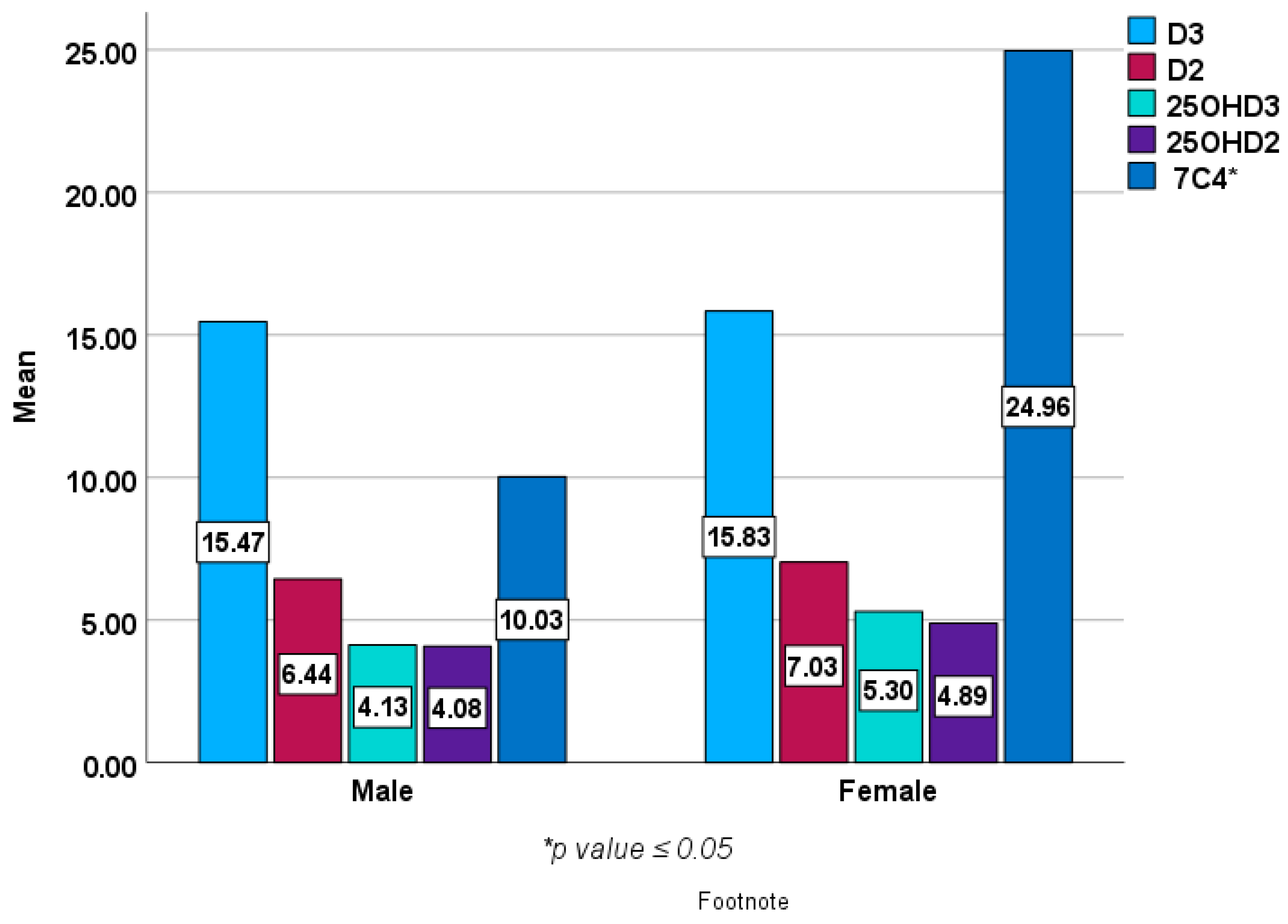 Metabolites 14 00524 g002