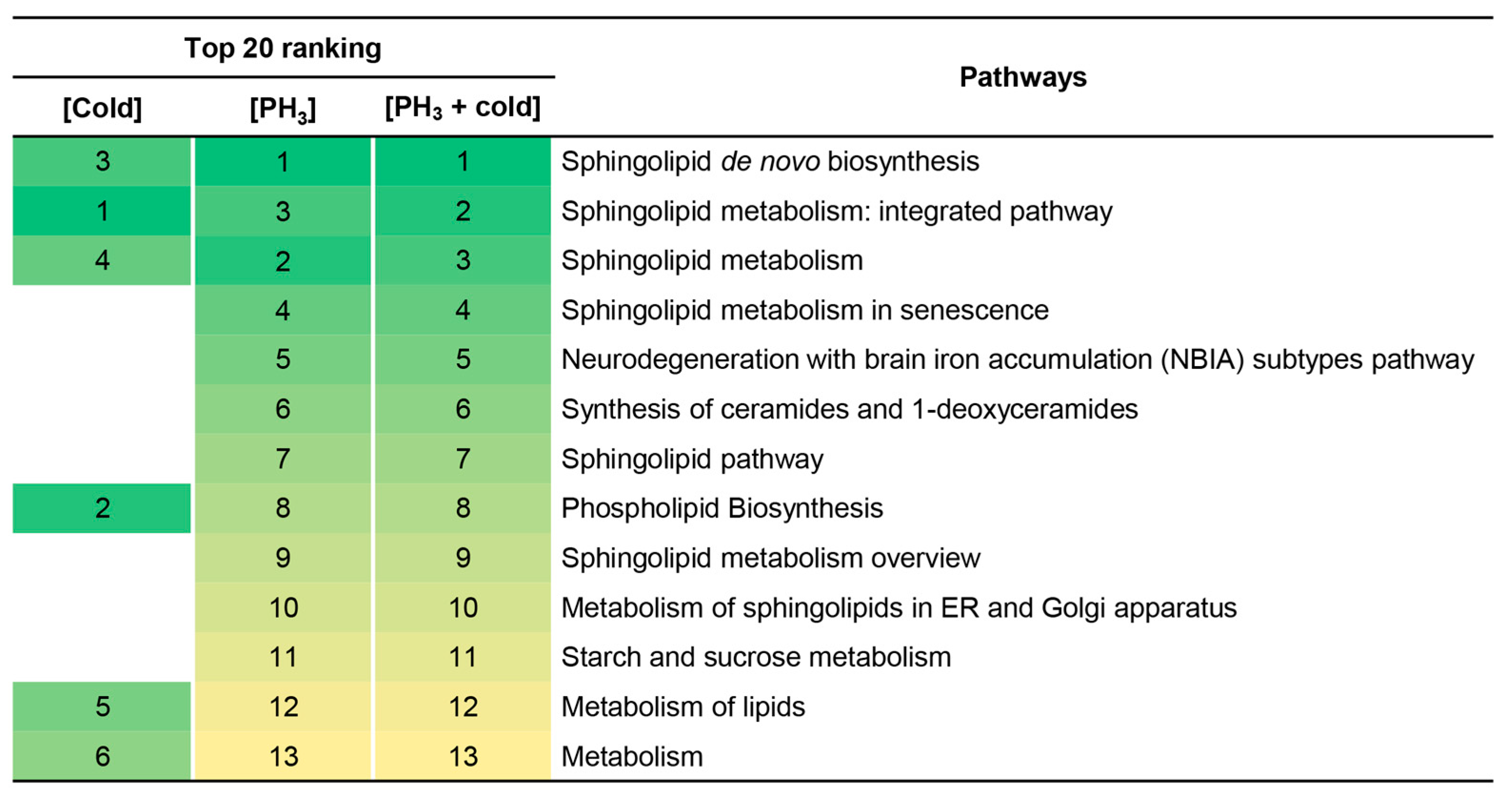 Metabolites 14 00526 g003