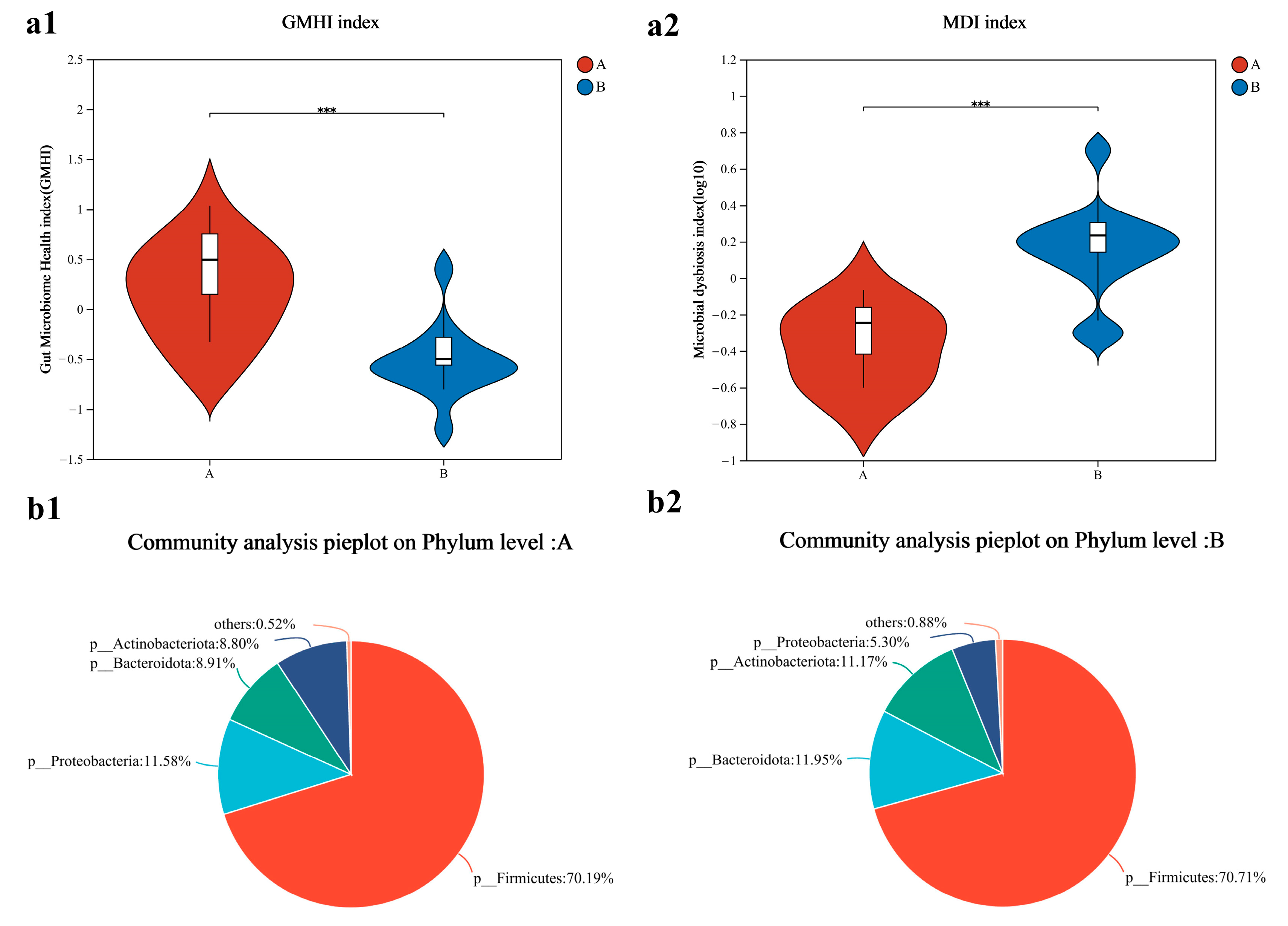 Metabolites 14 00527 g003