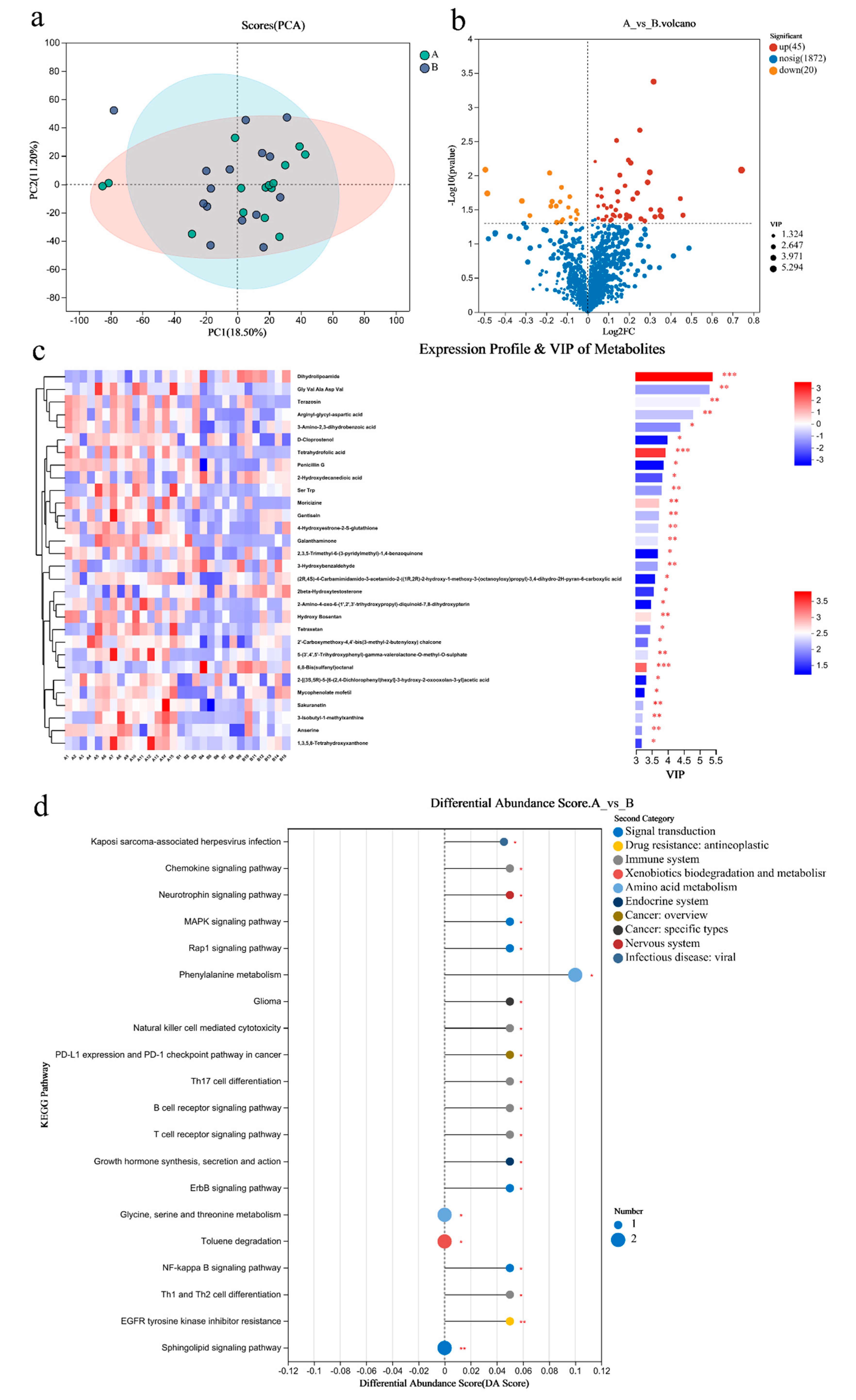 Metabolites 14 00527 g004