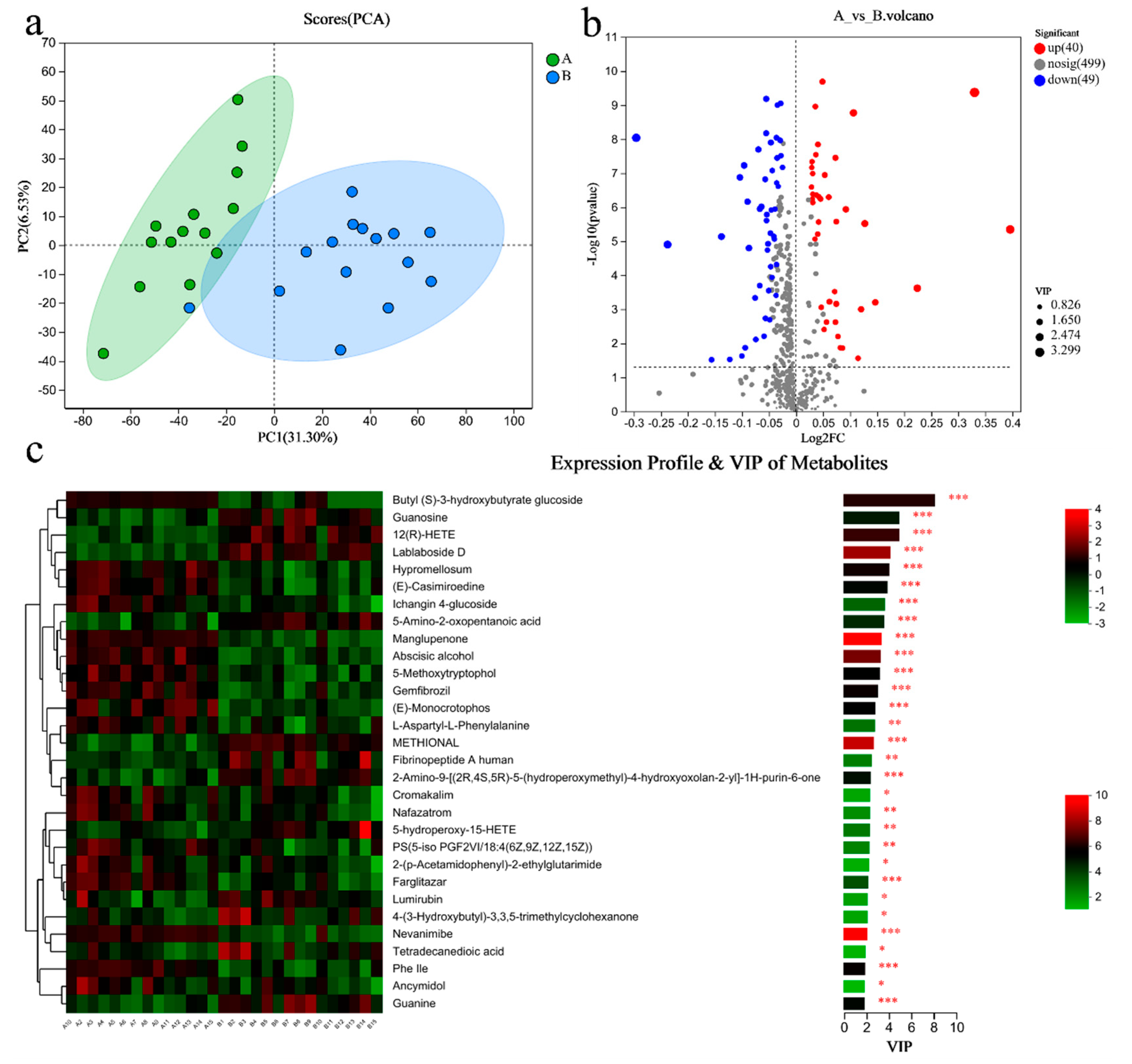 Metabolites 14 00527 g005a