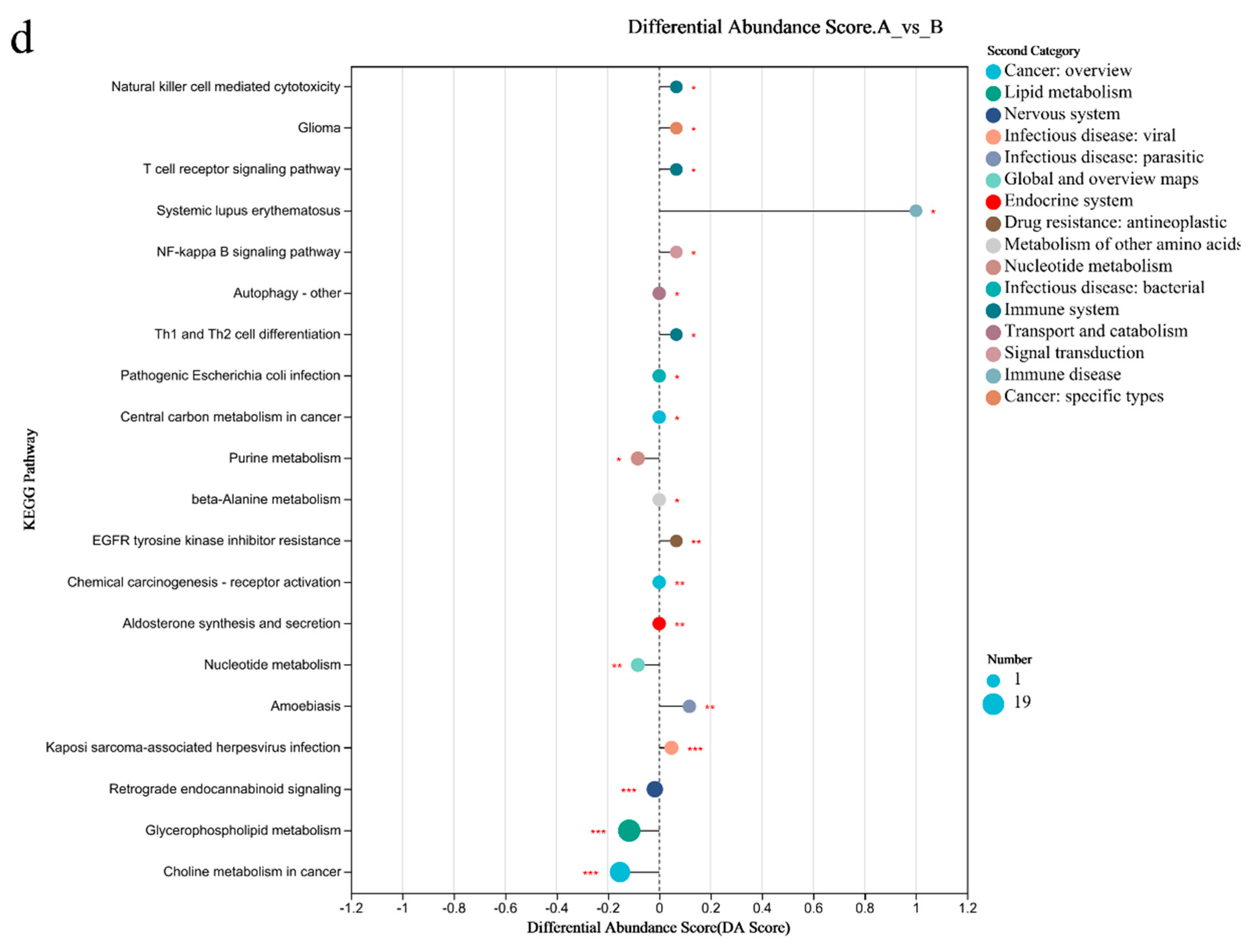 Metabolites 14 00527 g005b