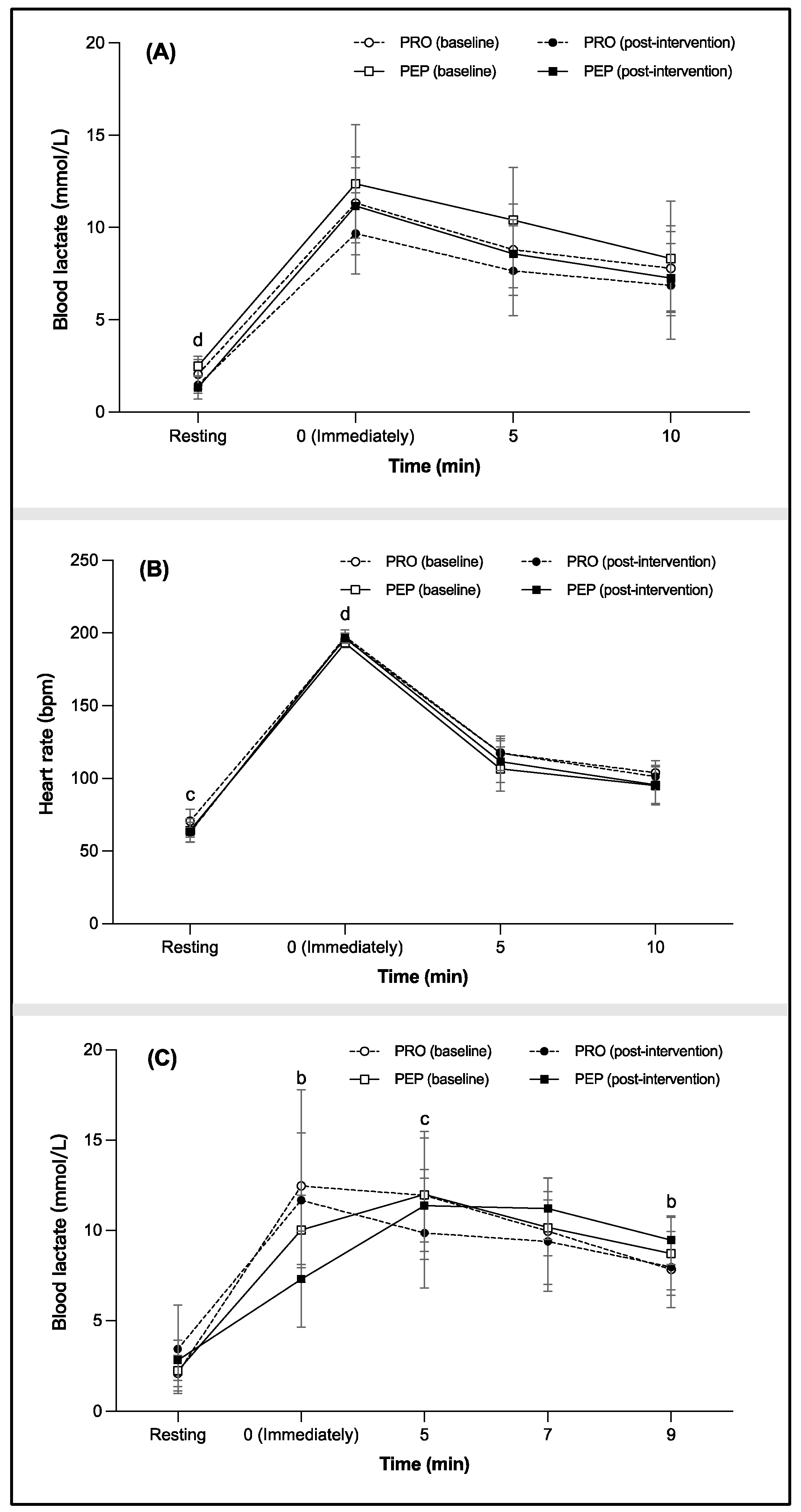 Metabolites 14 00538 g002