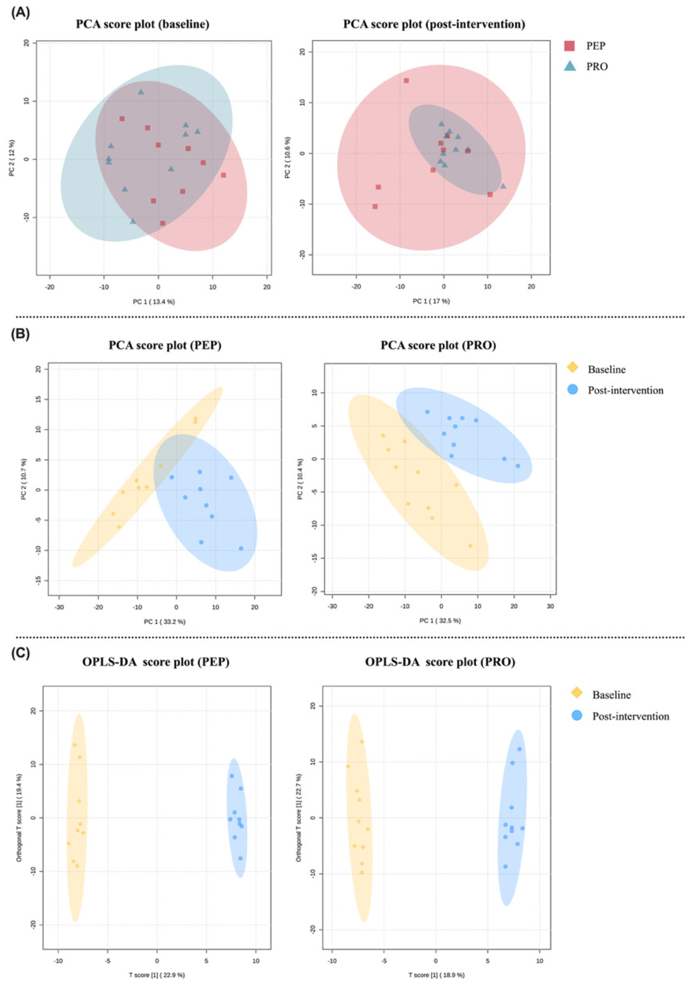 Metabolites 14 00538 g003